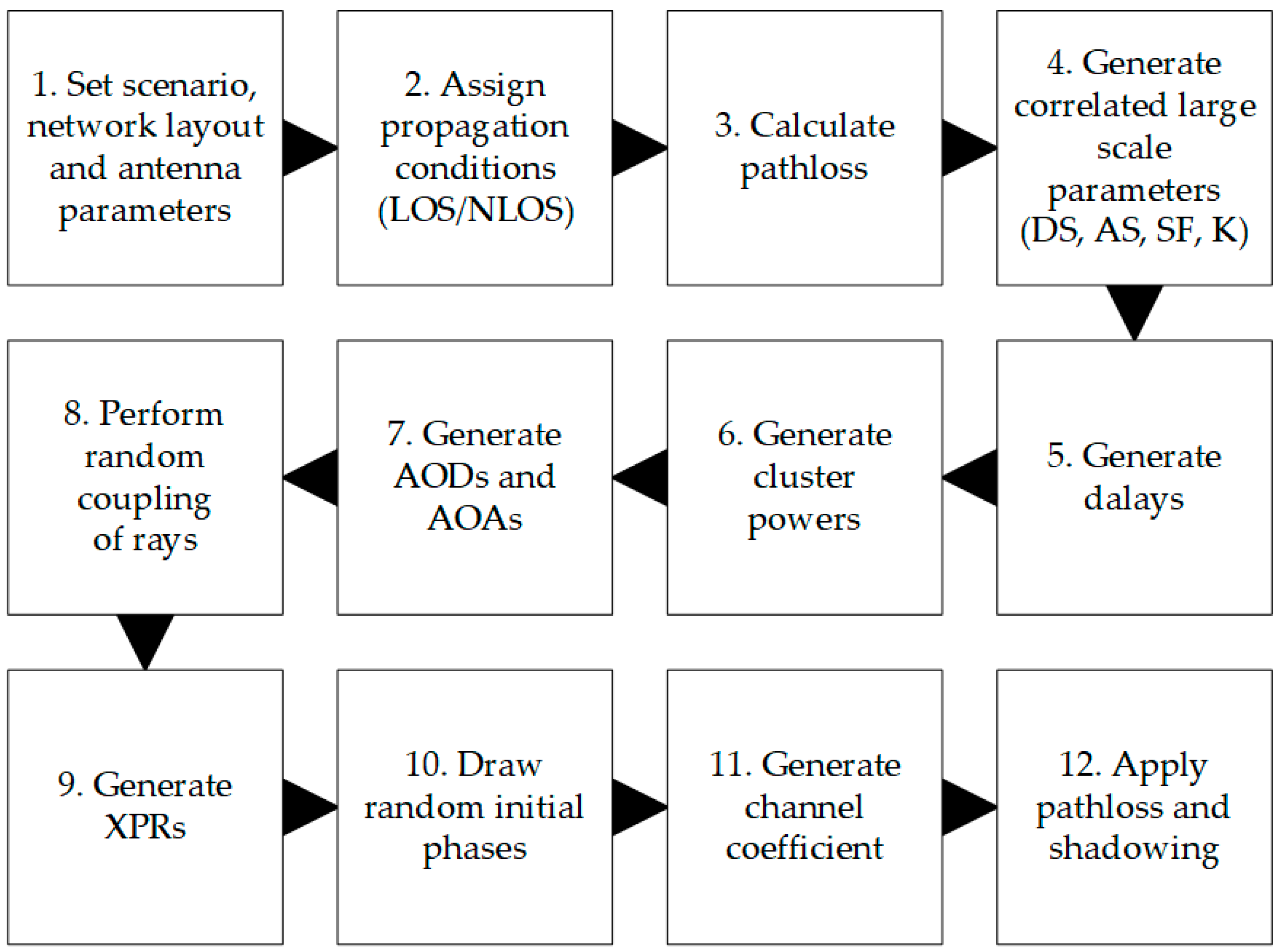 Sensors 21 00597 g003 Sensors 21 00597 g003
