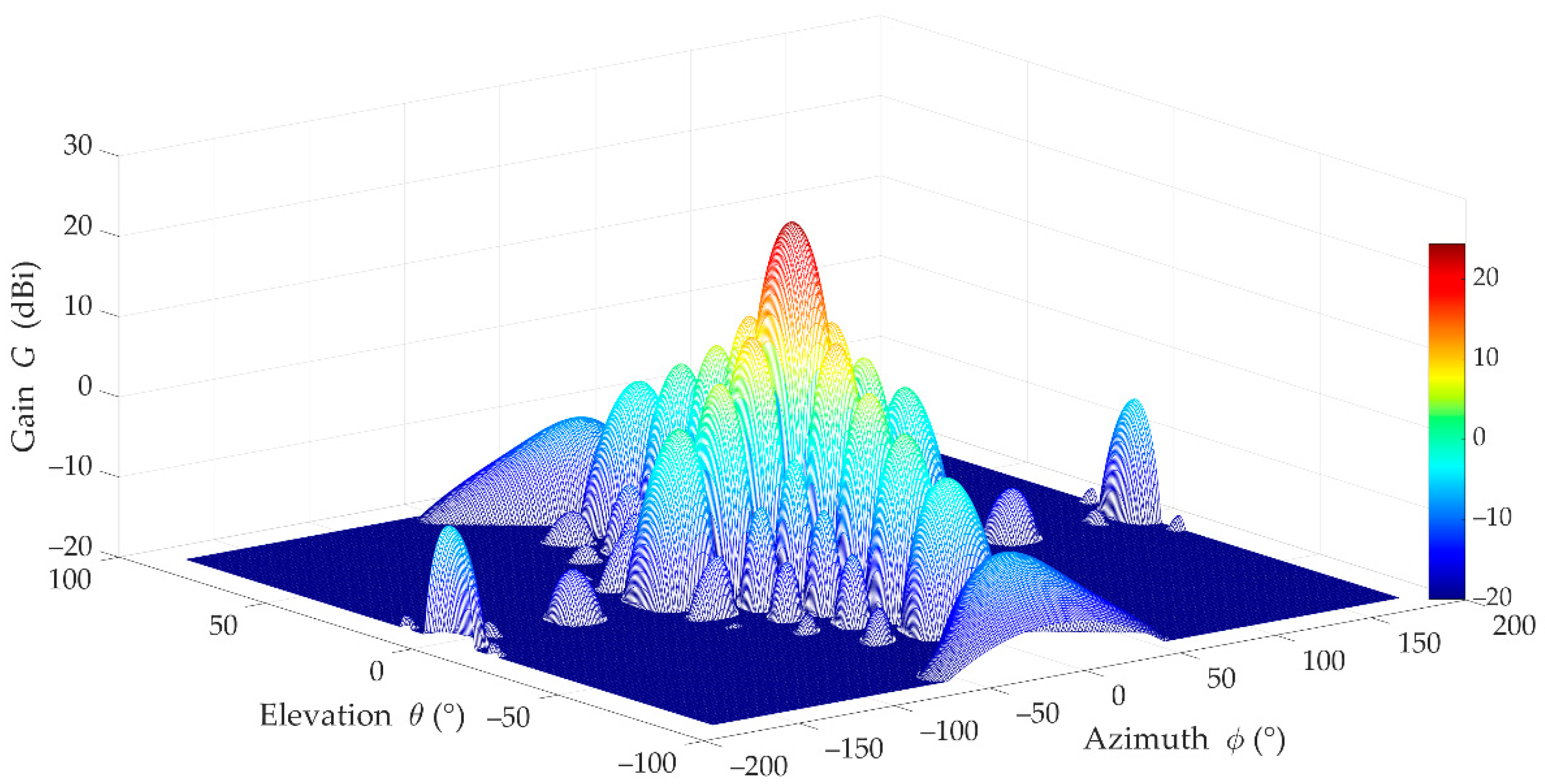 Sensors 21 00597 g005 Sensors 21 00597 g005