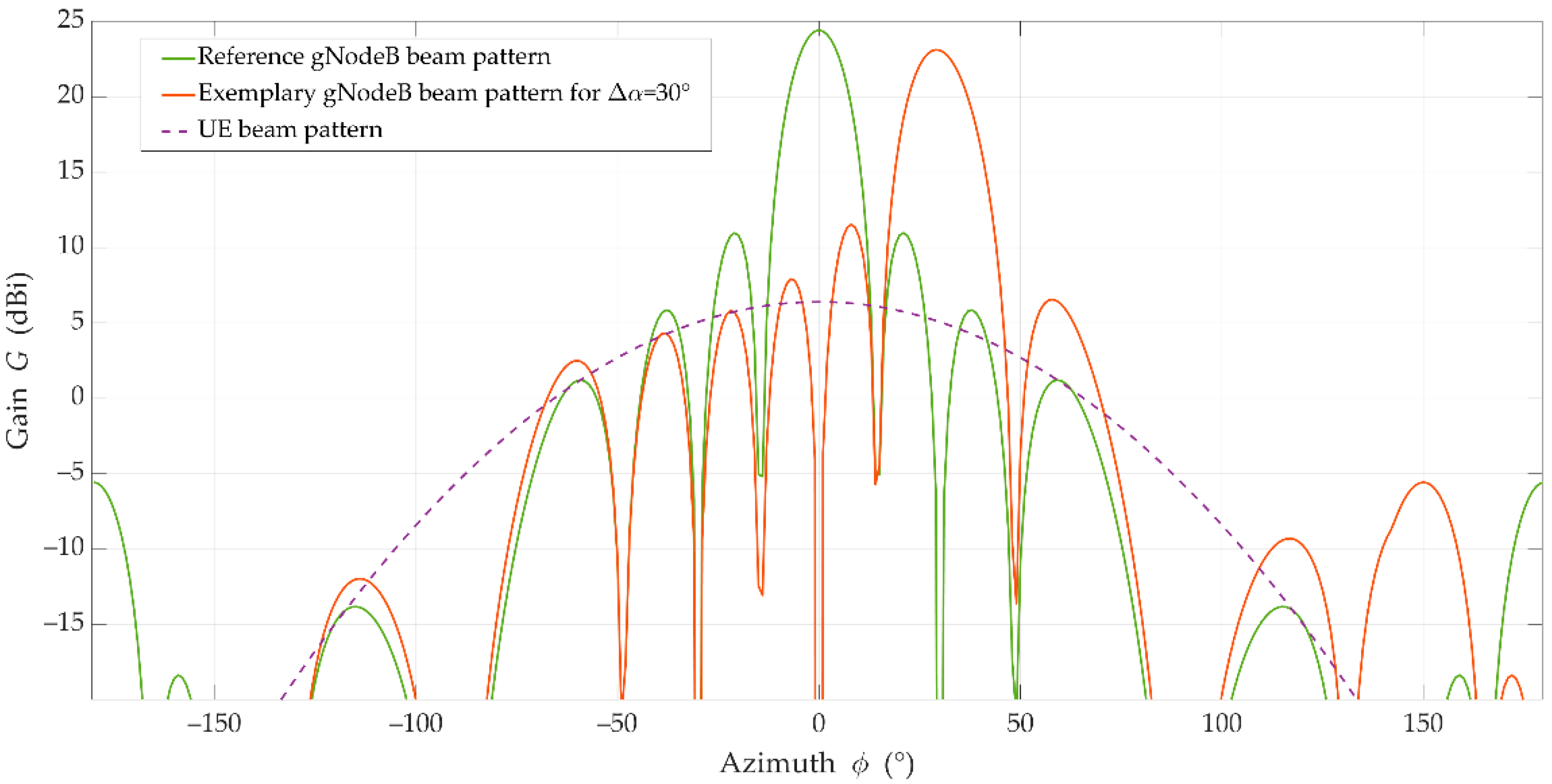 Sensors 21 00597 g006 Sensors 21 00597 g006