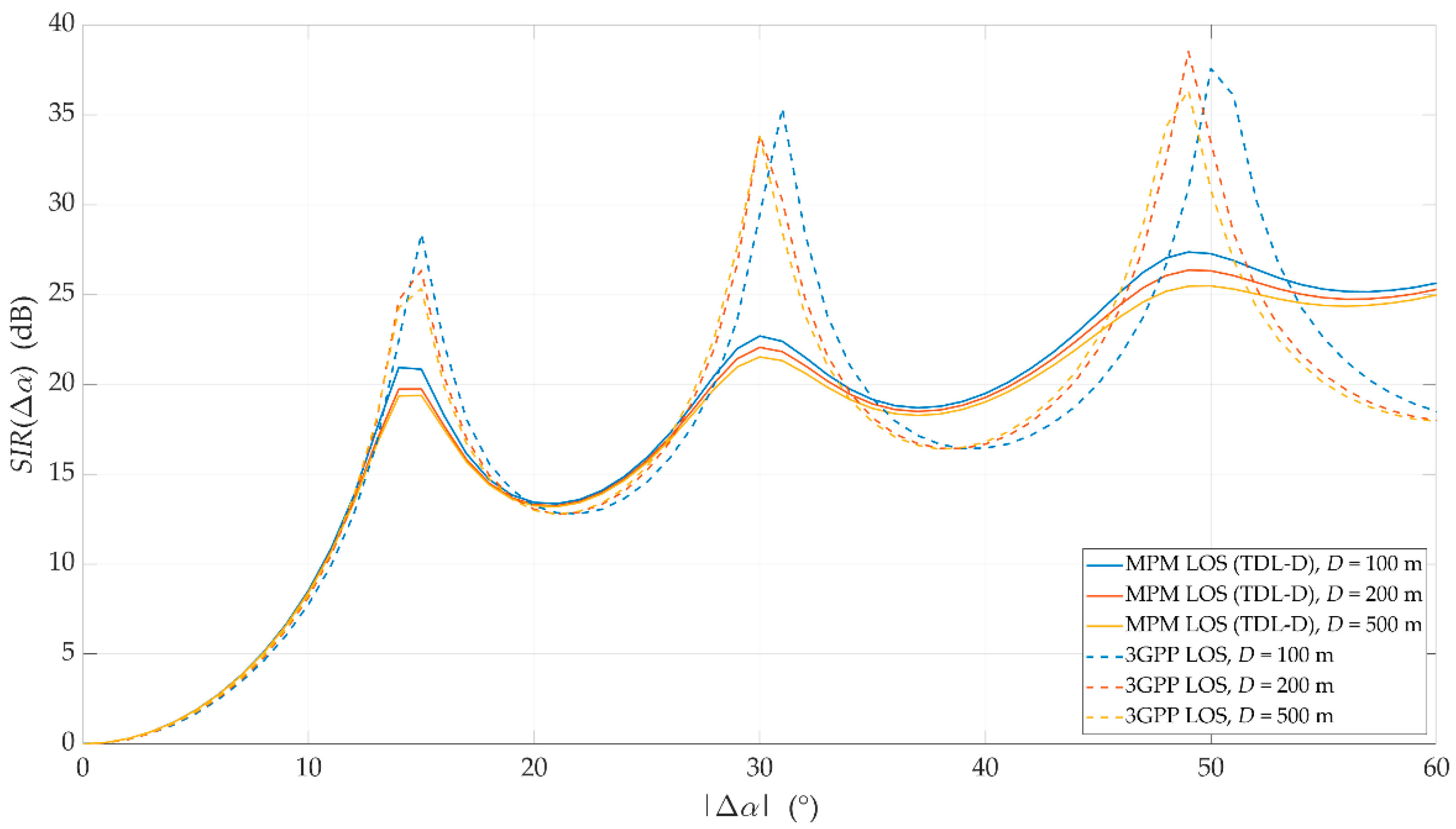 Sensors 21 00597 g007 Sensors 21 00597 g007