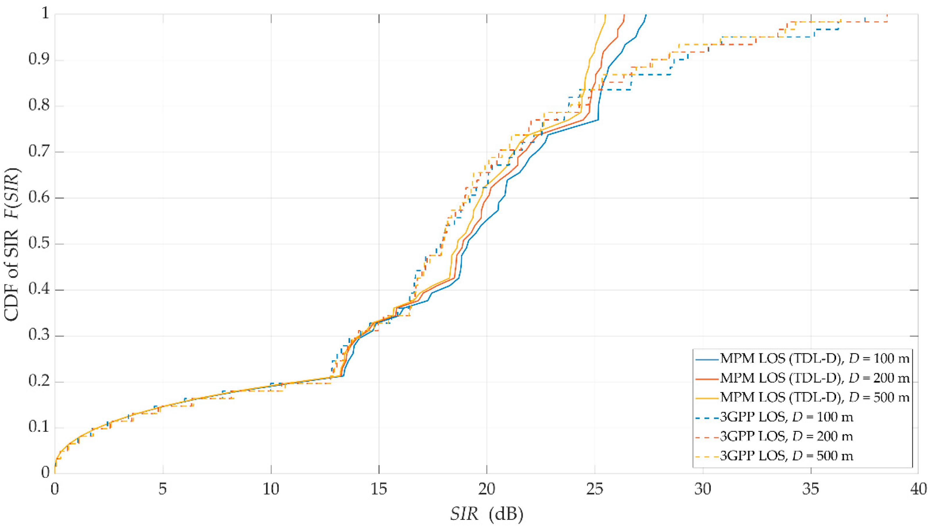 Sensors 21 00597 g008 Sensors 21 00597 g008