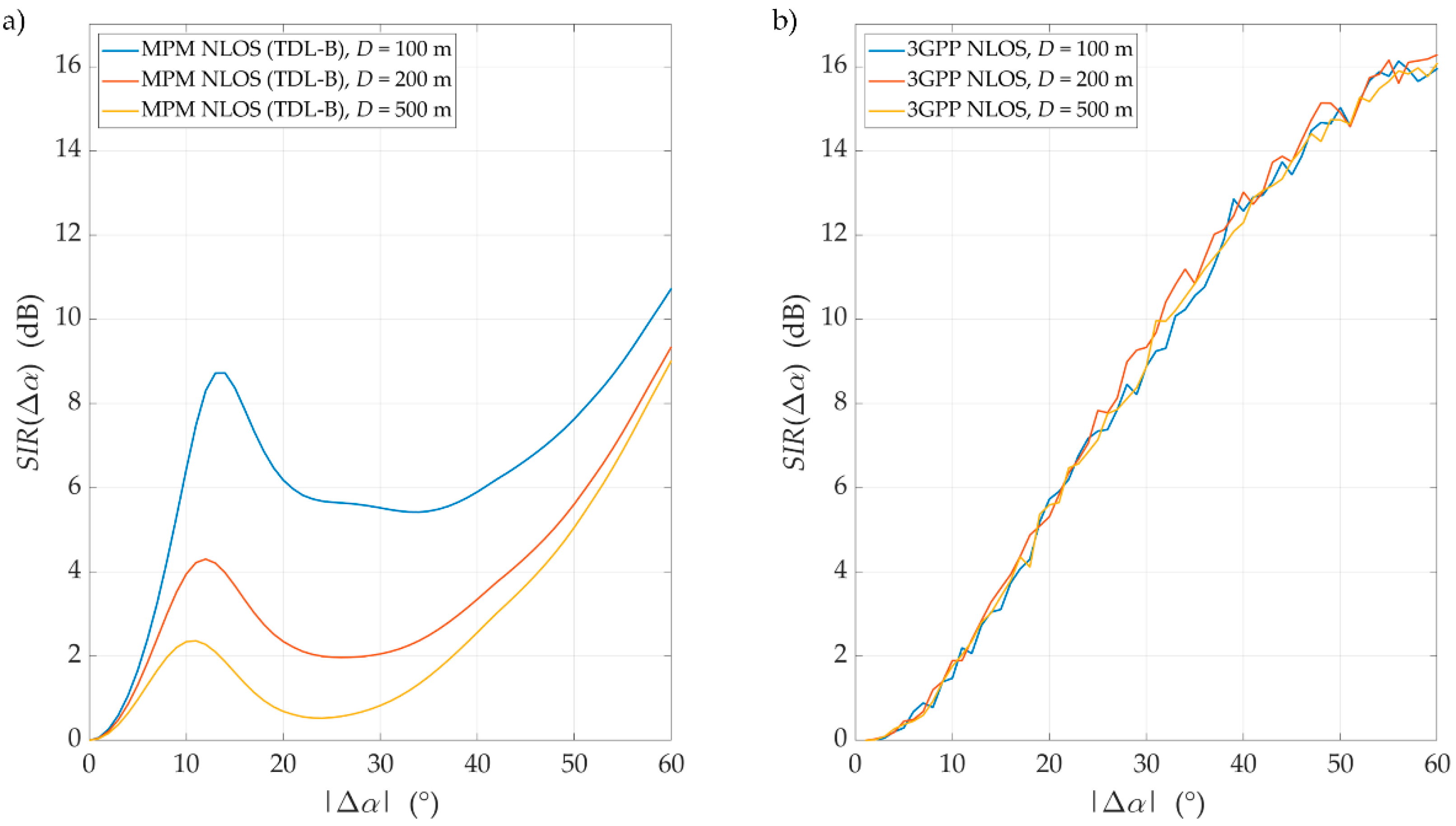 Sensors 21 00597 g009 Sensors 21 00597 g009