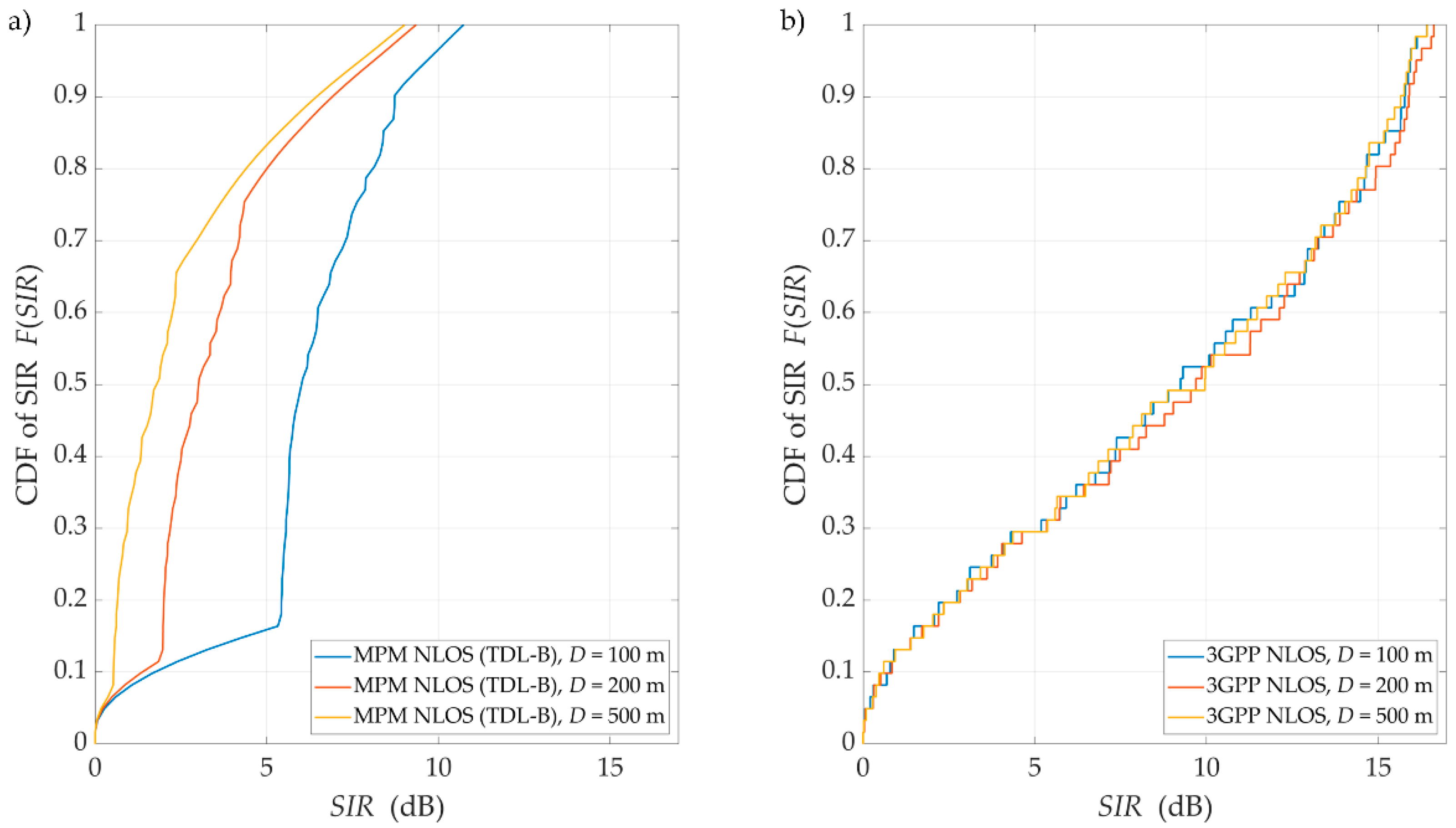 Sensors 21 00597 g010 Sensors 21 00597 g010