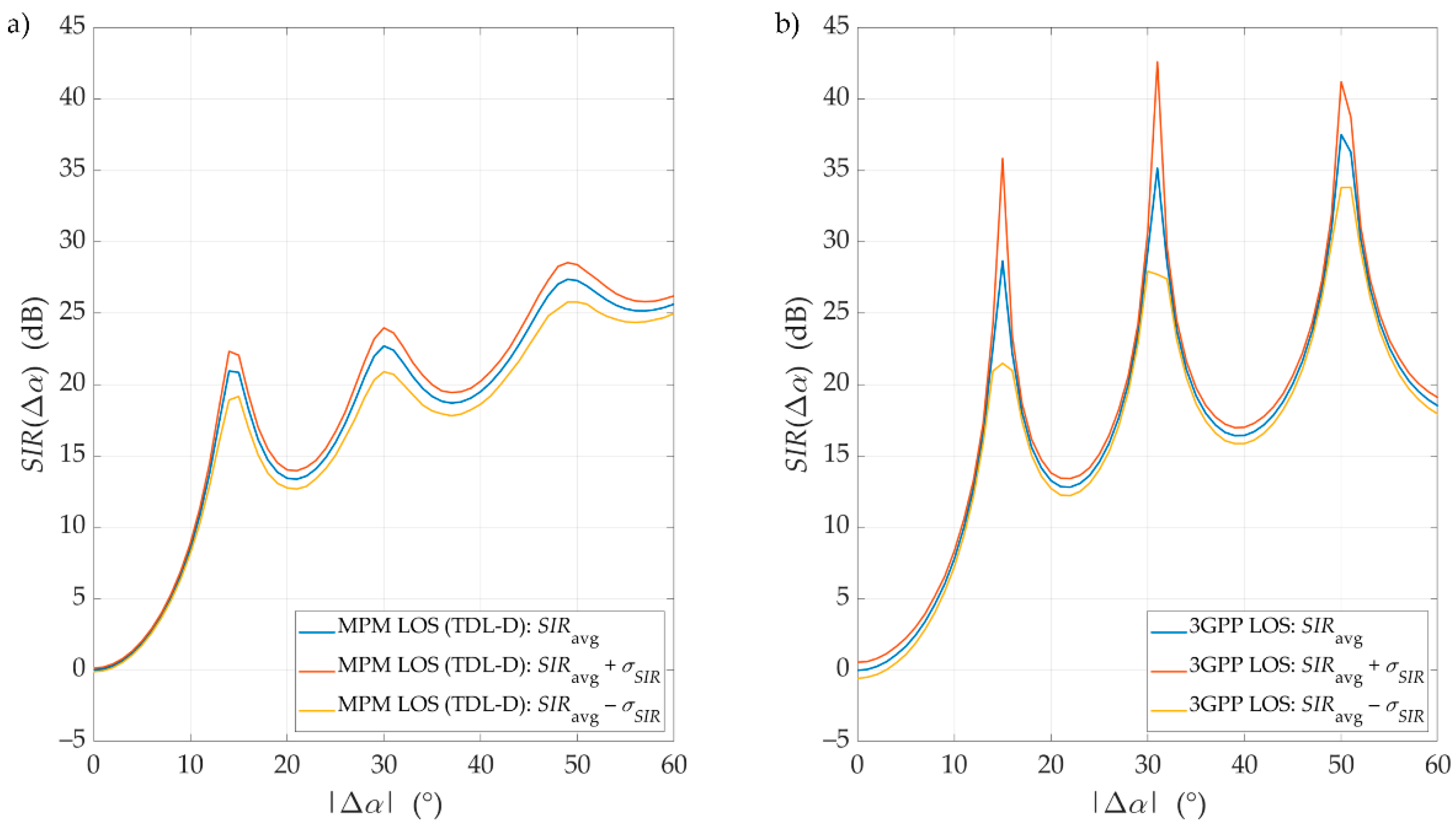 Sensors 21 00597 g011 Sensors 21 00597 g011