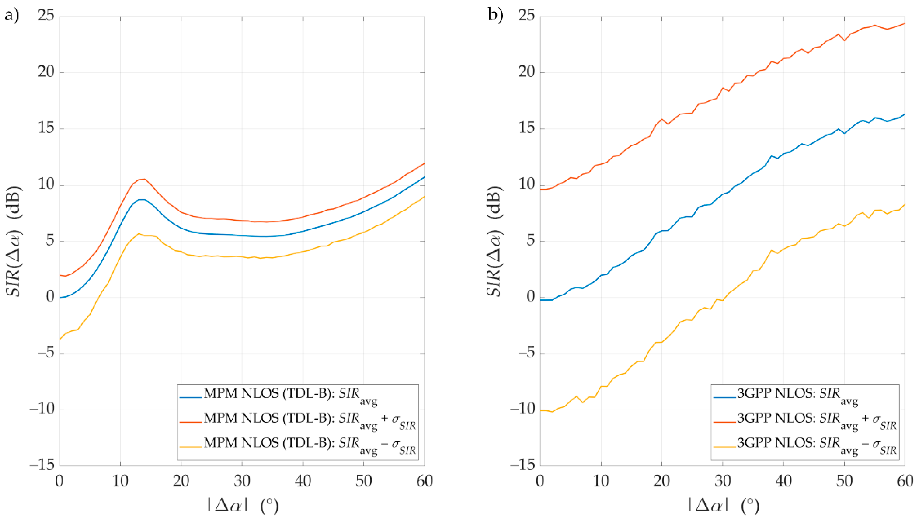 Sensors 21 00597 g012 Sensors 21 00597 g012