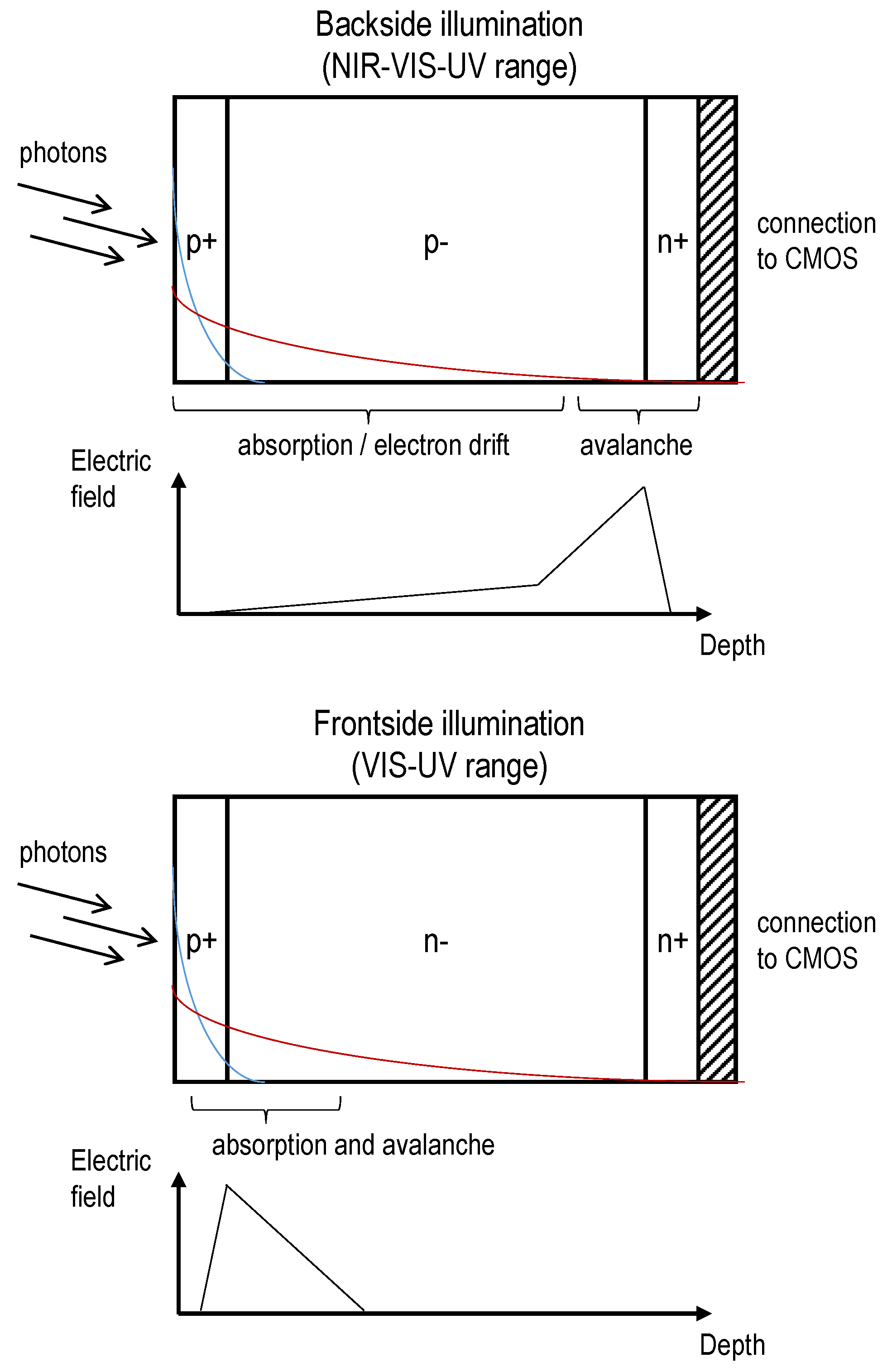 Sensors 21 00598 g010