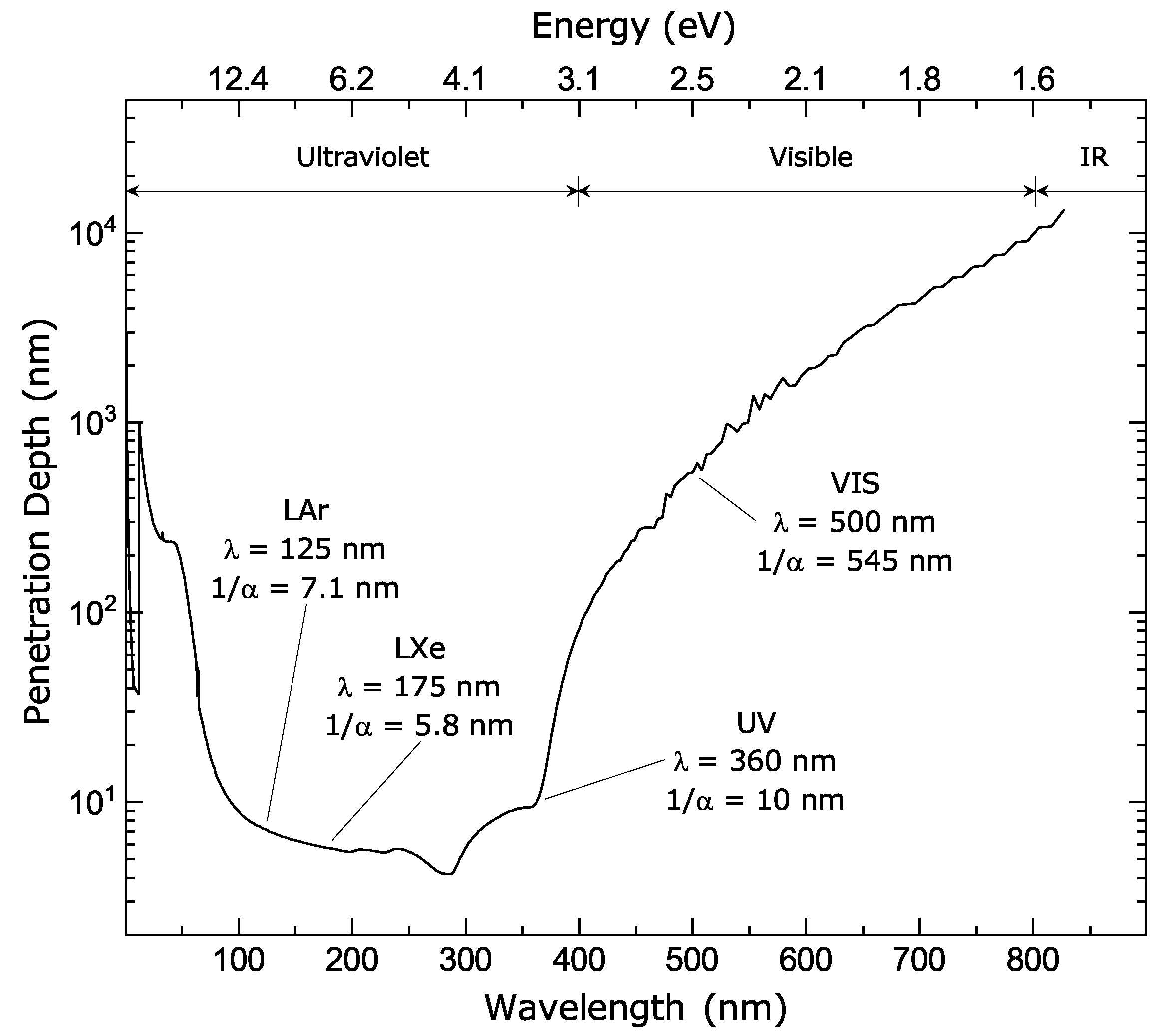 Sensors 21 00598 g011