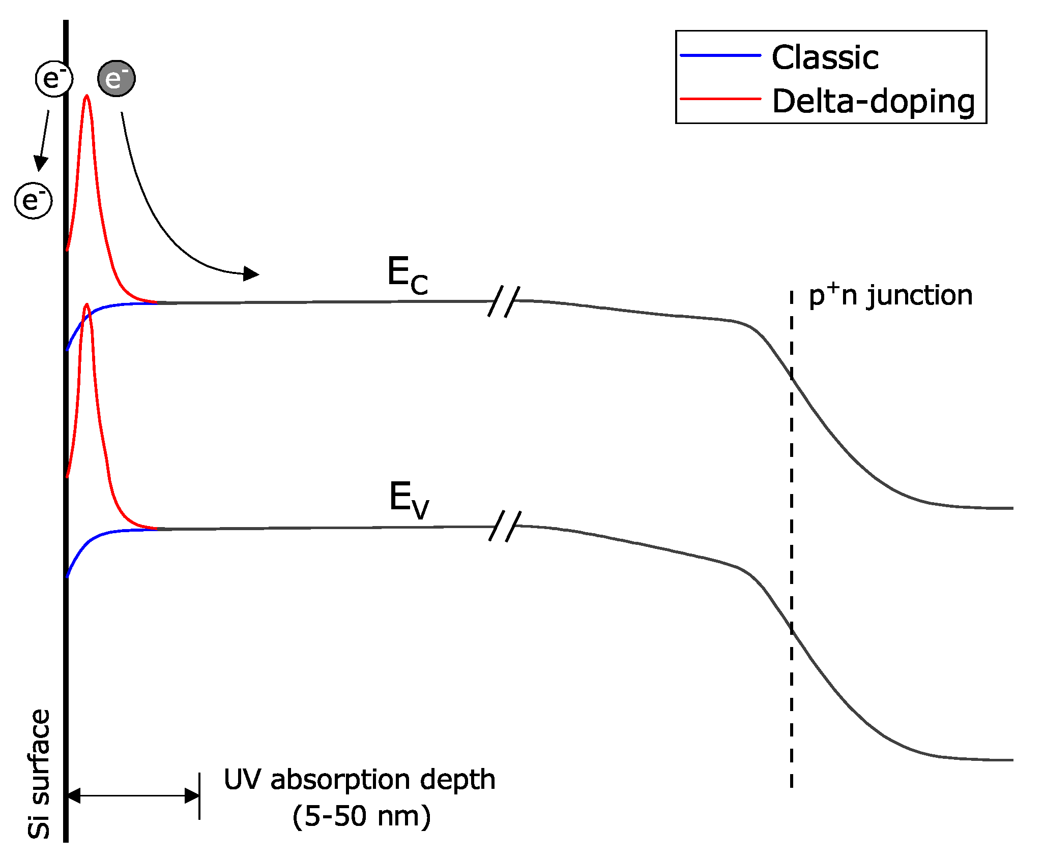 Sensors 21 00598 g012