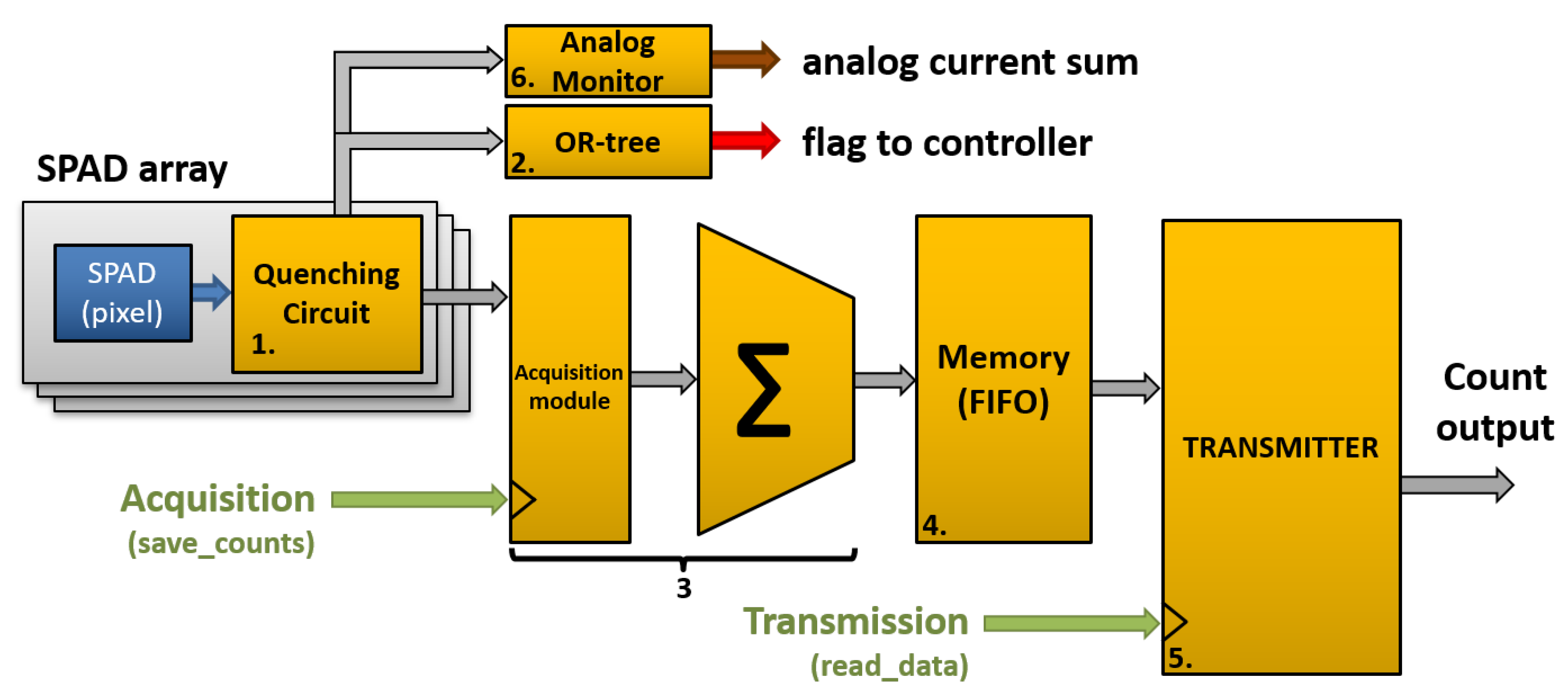 Sensors 21 00598 g014