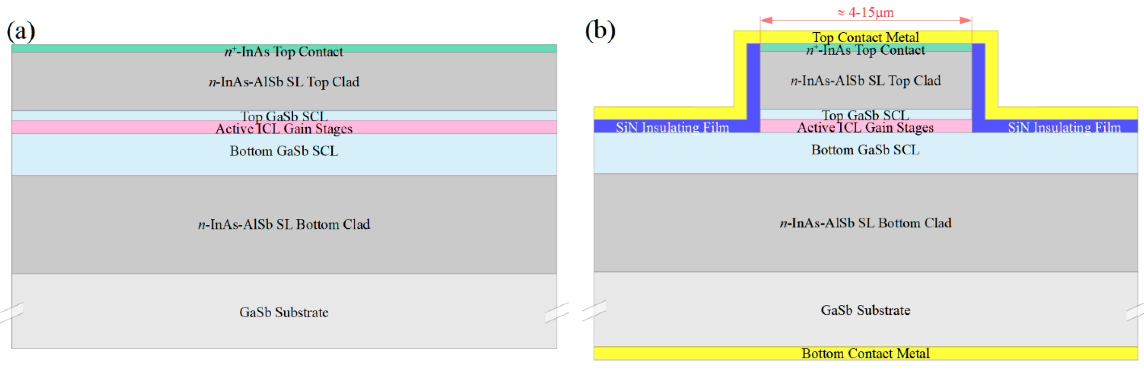 Sensors 21 00599 g001