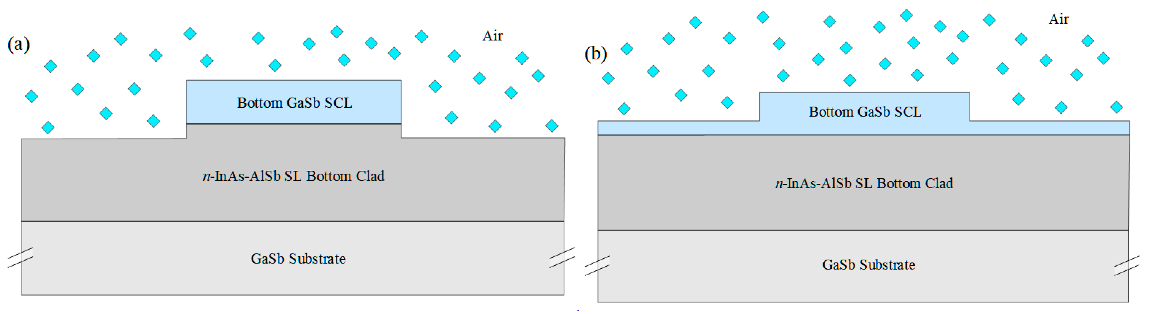 Sensors 21 00599 g002