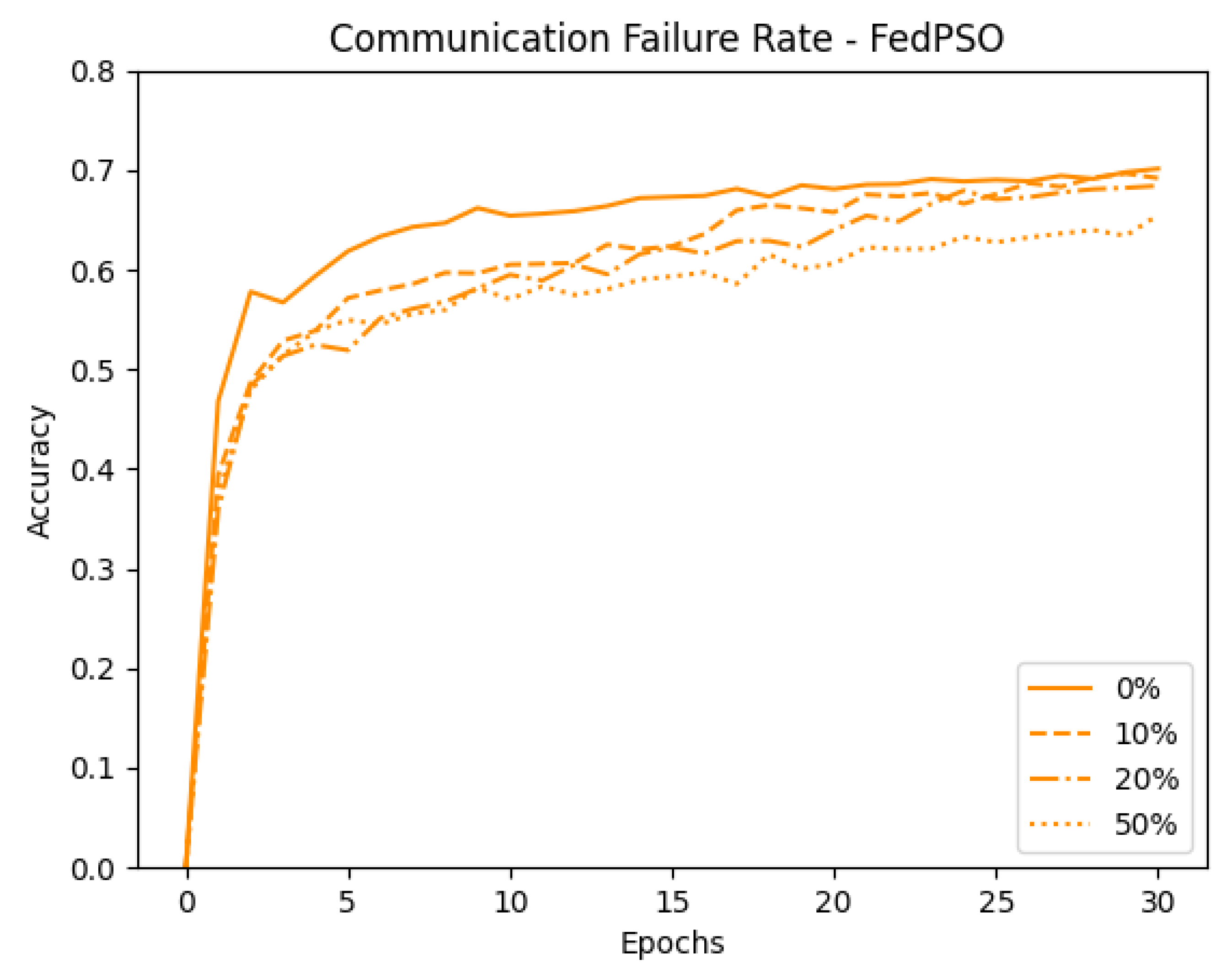 Sensors 21 00600 g008