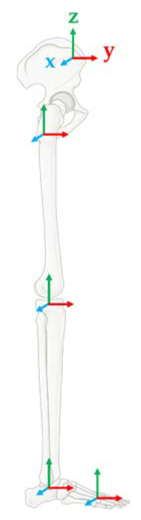 Sensors 21 00601 g003 Sensors 21 00601 g003
