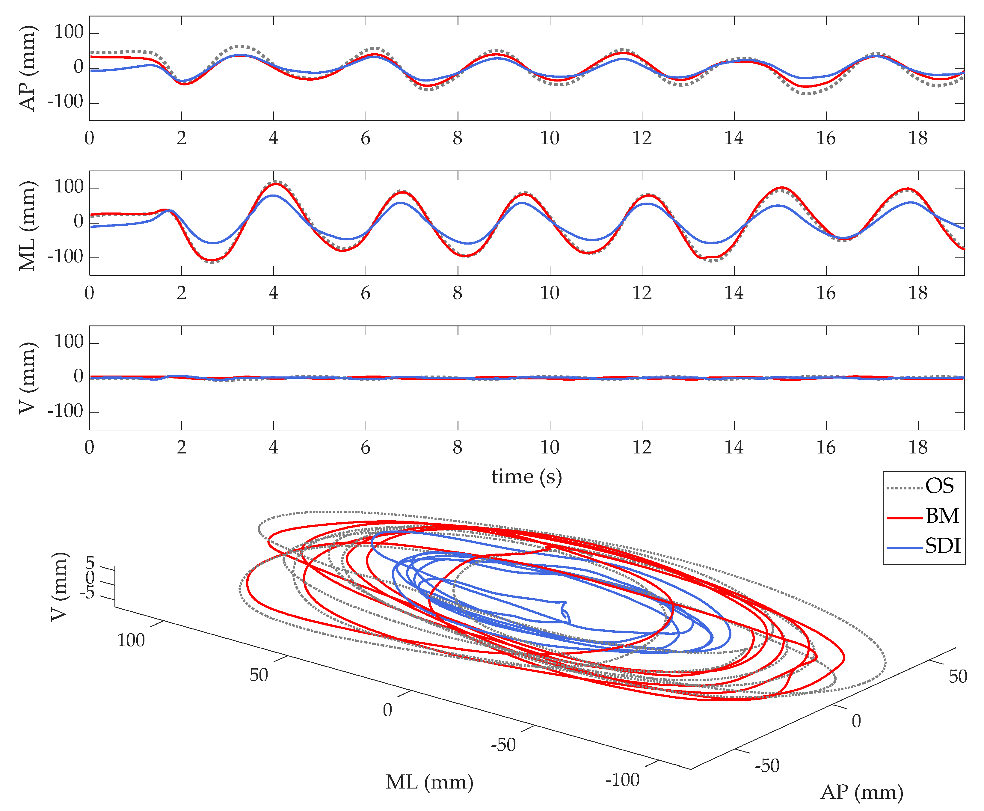 Sensors 21 00601 g004 Sensors 21 00601 g004