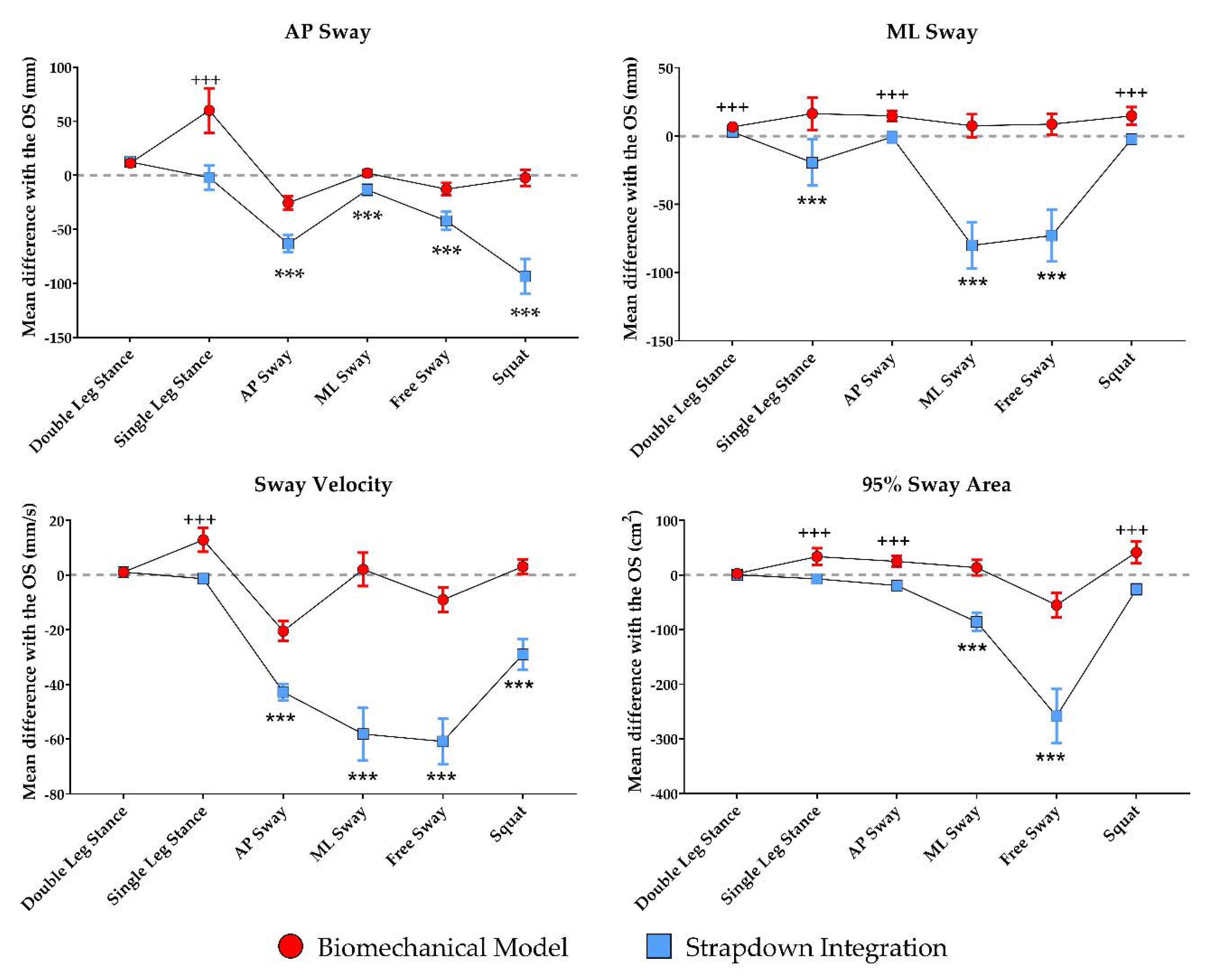 Sensors 21 00601 g006 Sensors 21 00601 g006