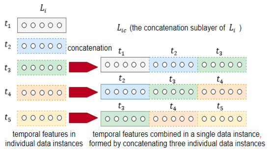 Sensors | Free Full-Text | Deep Temporal Convolution Network for Time ...