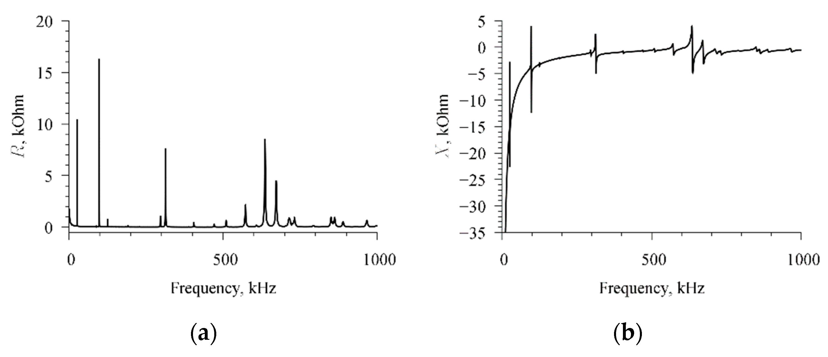 Sensors 21 00608 g003