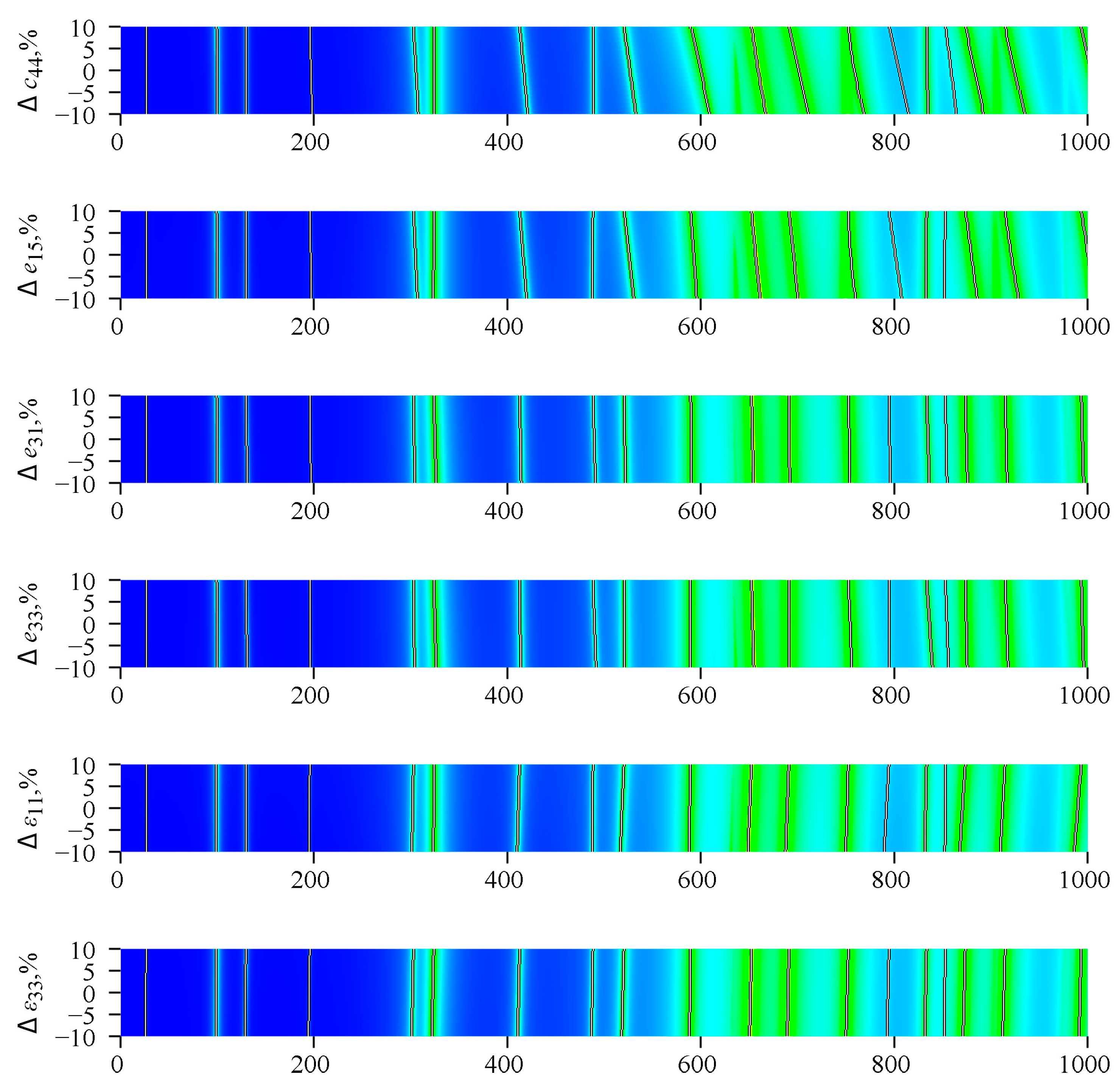 Sensors 21 00608 g004b