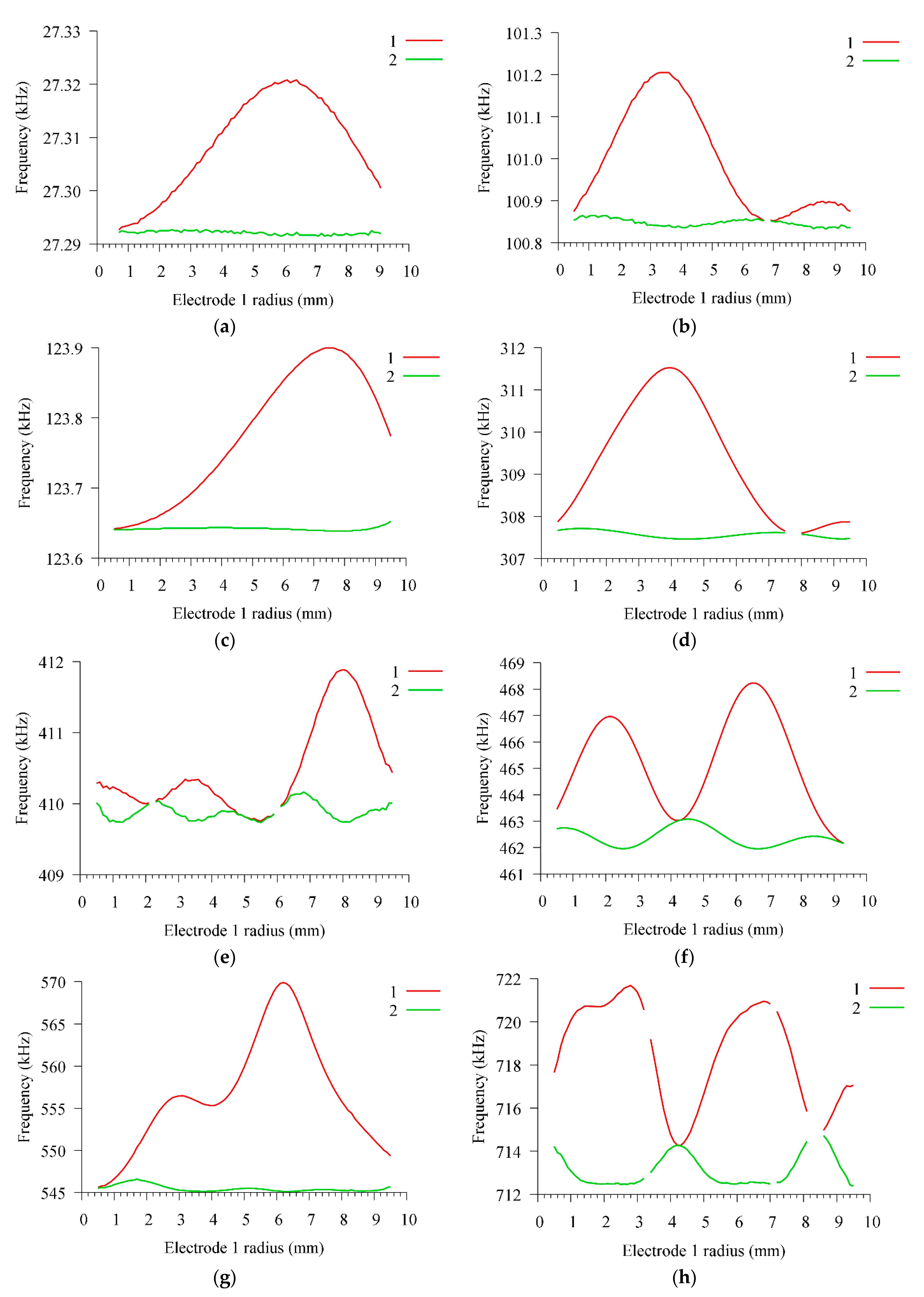 Sensors 21 00608 g007