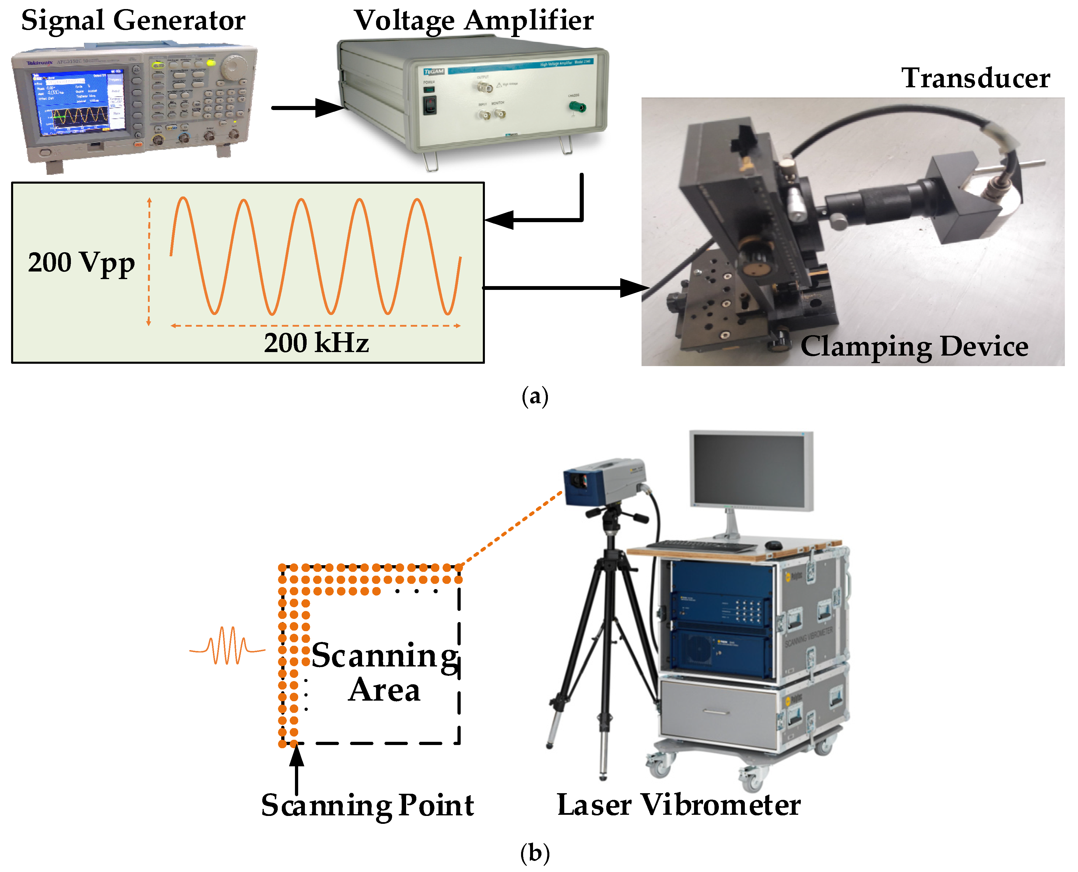 Sensors 21 00609 g002 Sensors 21 00609 g002