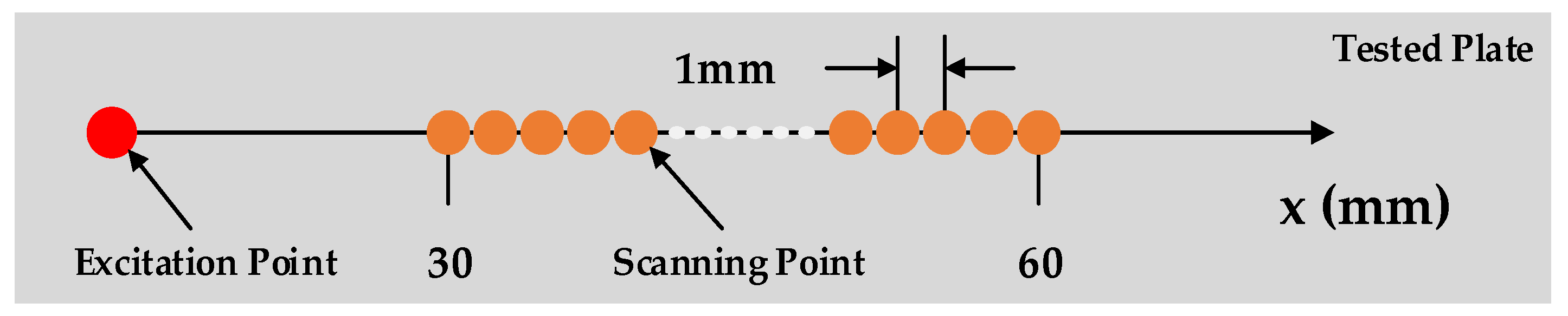 Sensors 21 00609 g003 Sensors 21 00609 g003