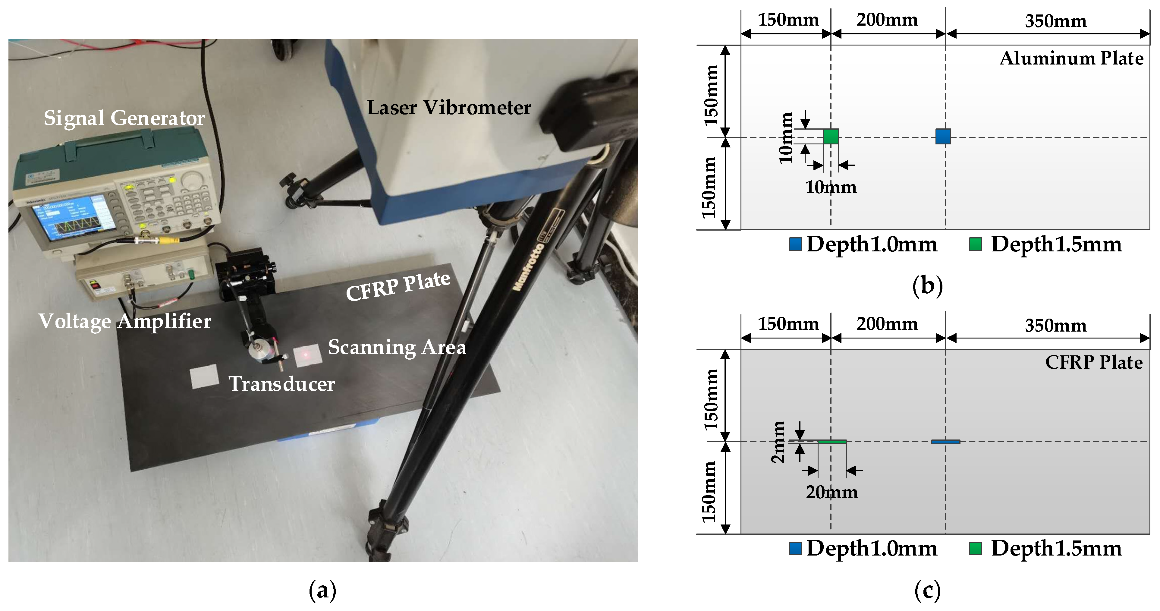 Sensors 21 00609 g009 Sensors 21 00609 g009