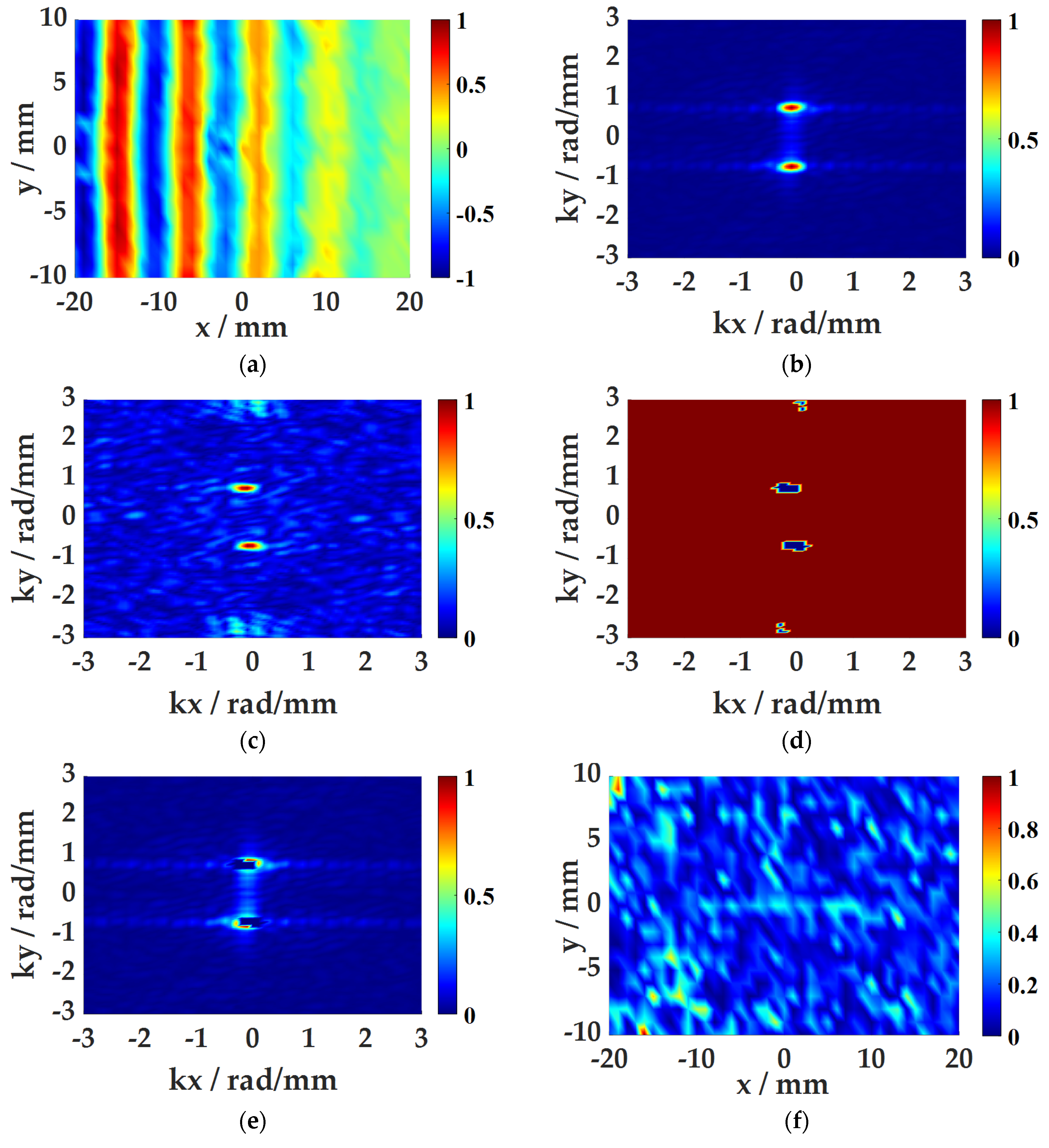 Sensors 21 00609 g010 Sensors 21 00609 g010
