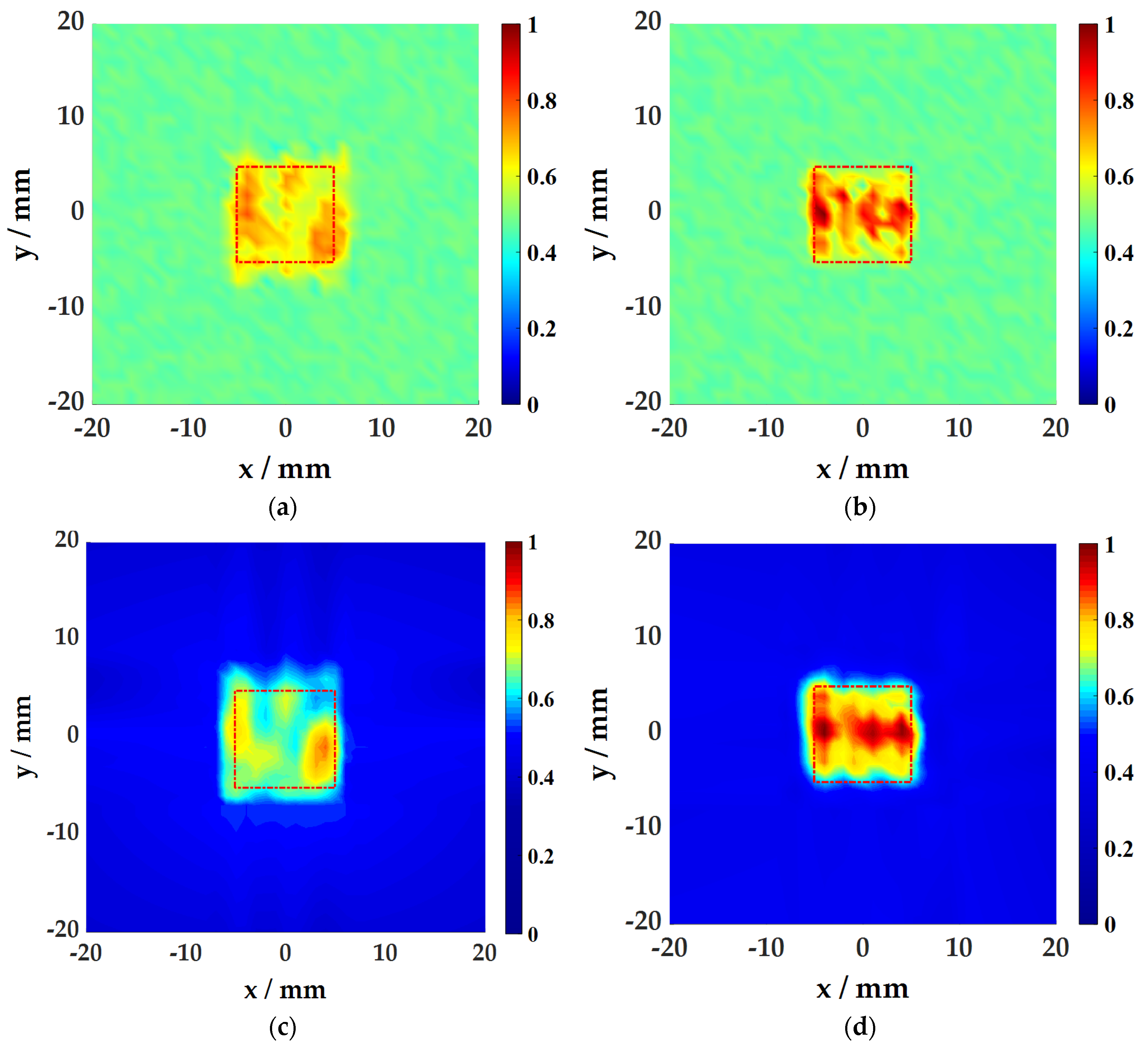 Sensors 21 00609 g012 Sensors 21 00609 g012