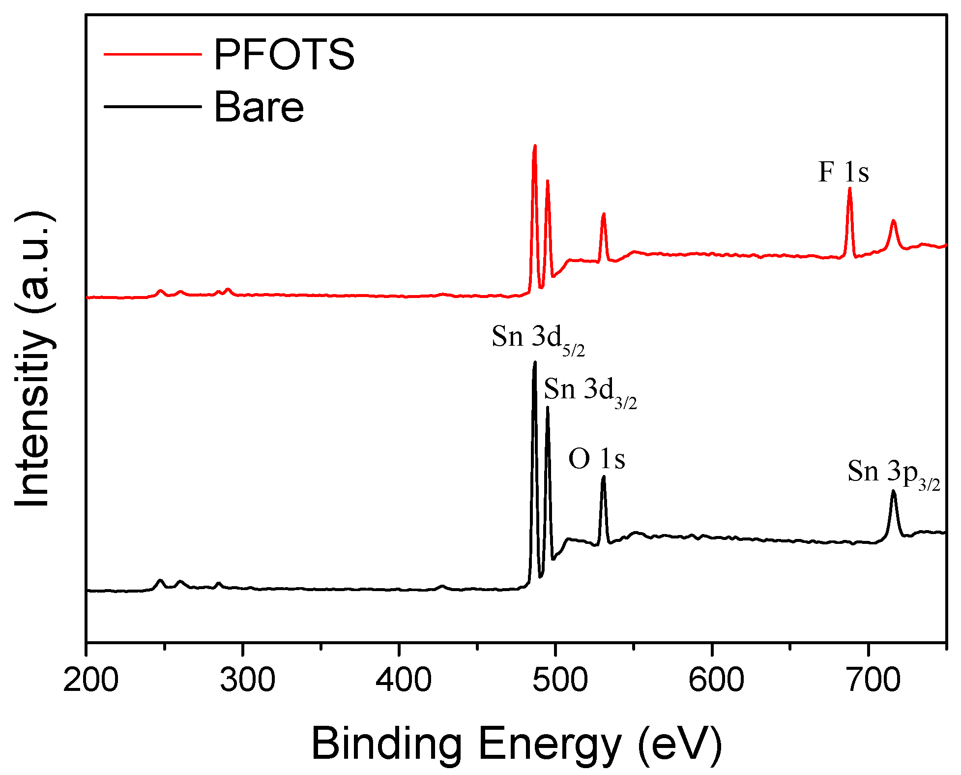 Sensors 21 00610 g002 Sensors 21 00610 g002