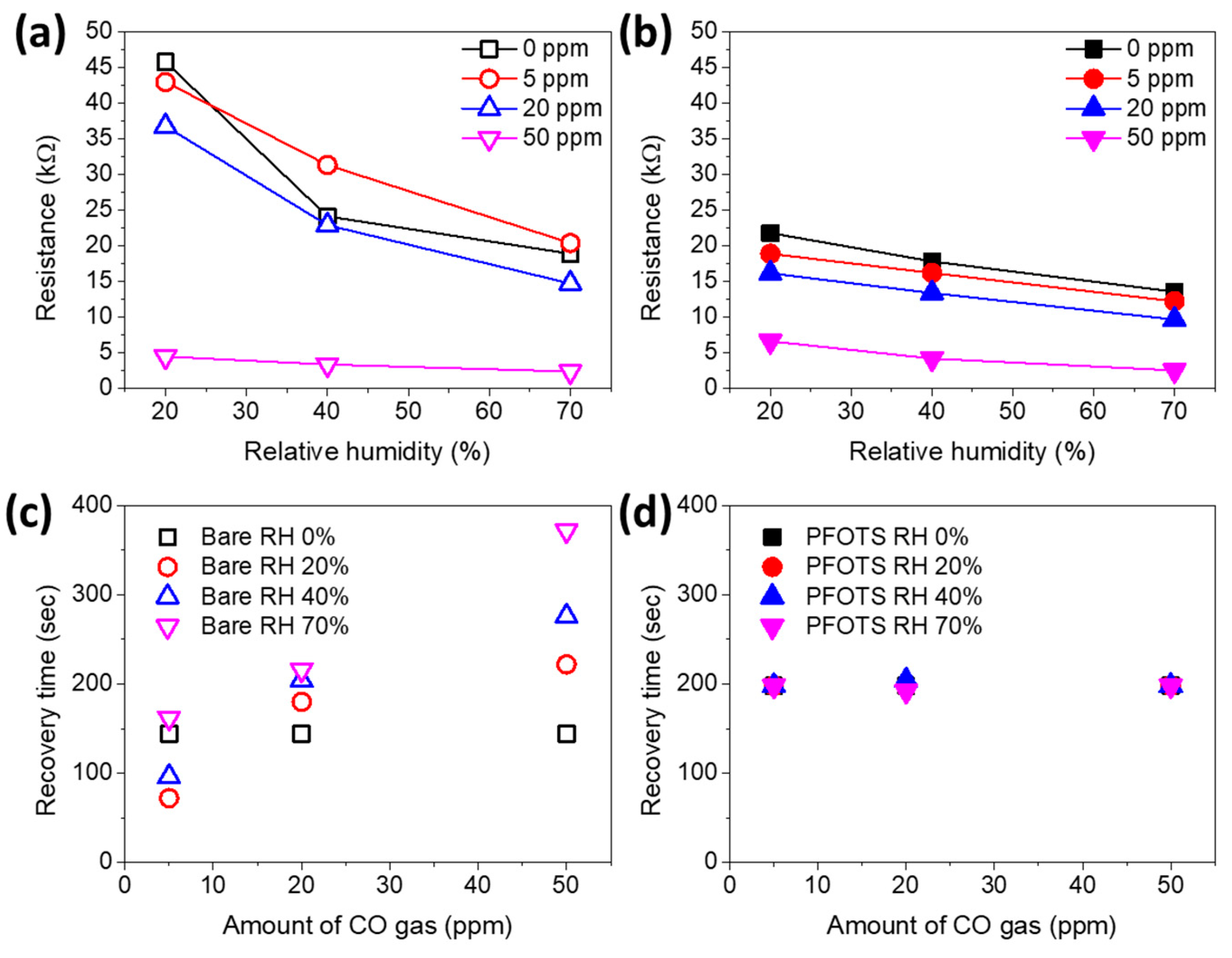 Sensors 21 00610 g005 Sensors 21 00610 g005
