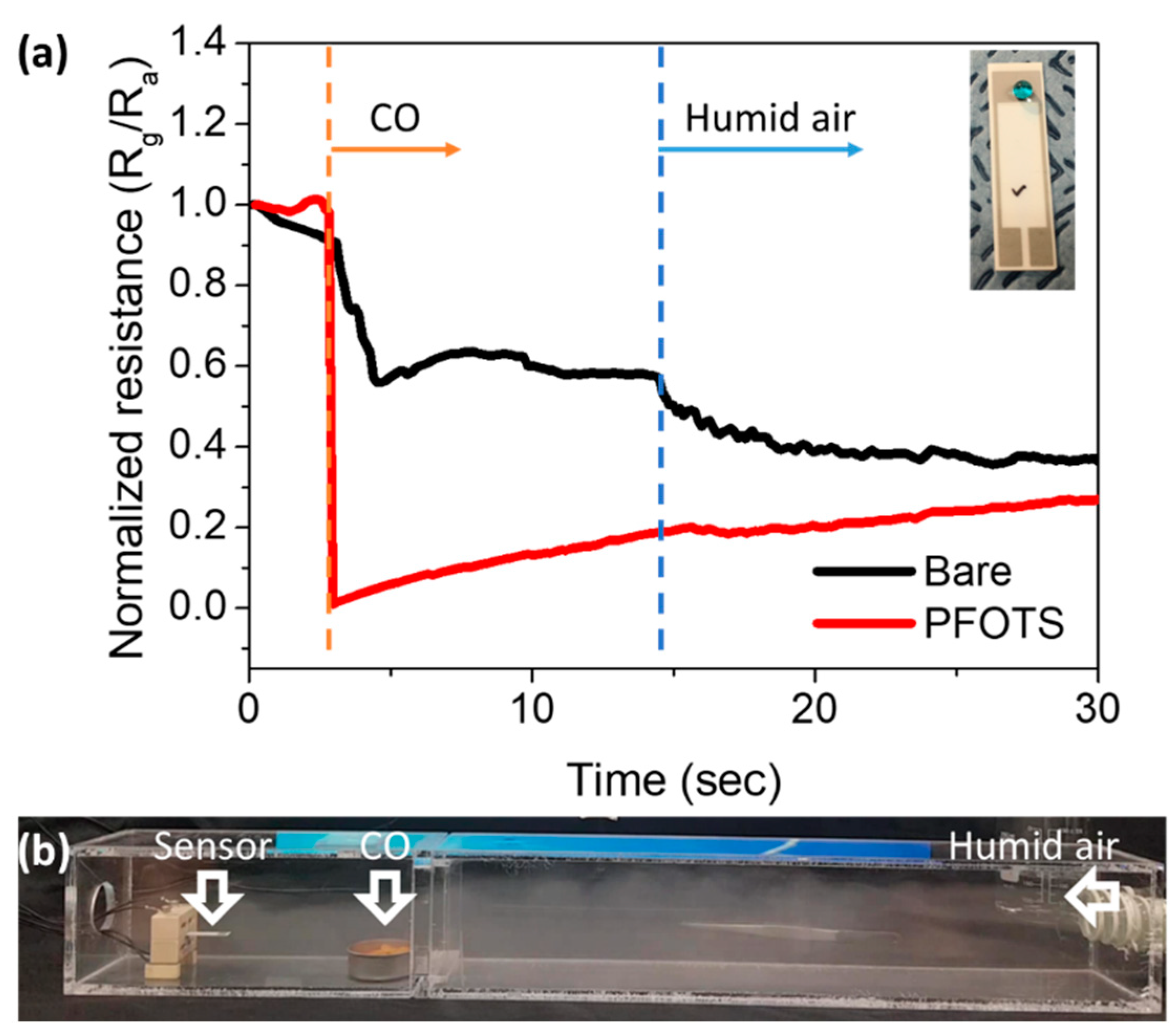 Sensors 21 00610 g006 Sensors 21 00610 g006