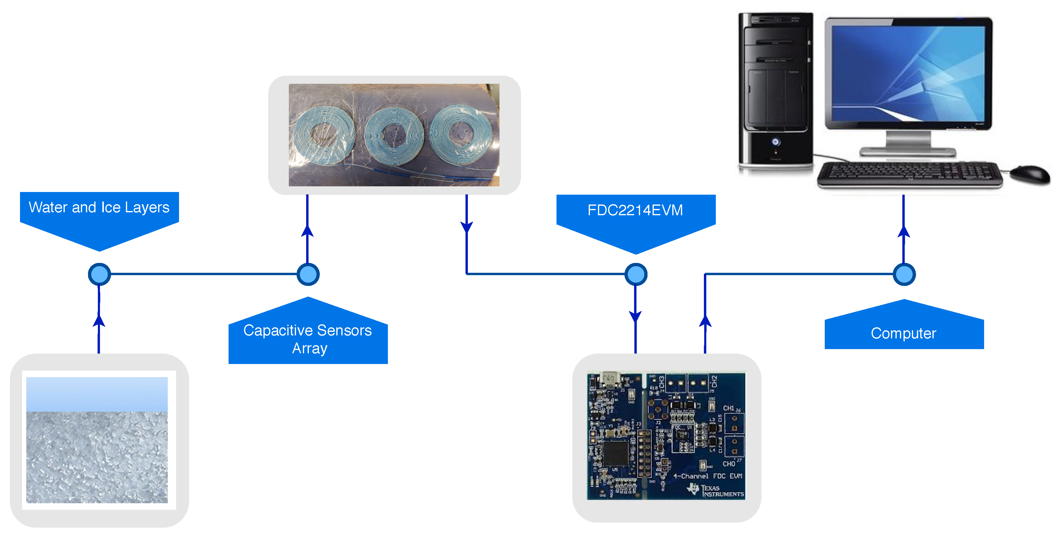 Sensors 21 00612 g001 Sensors 21 00612 g001
