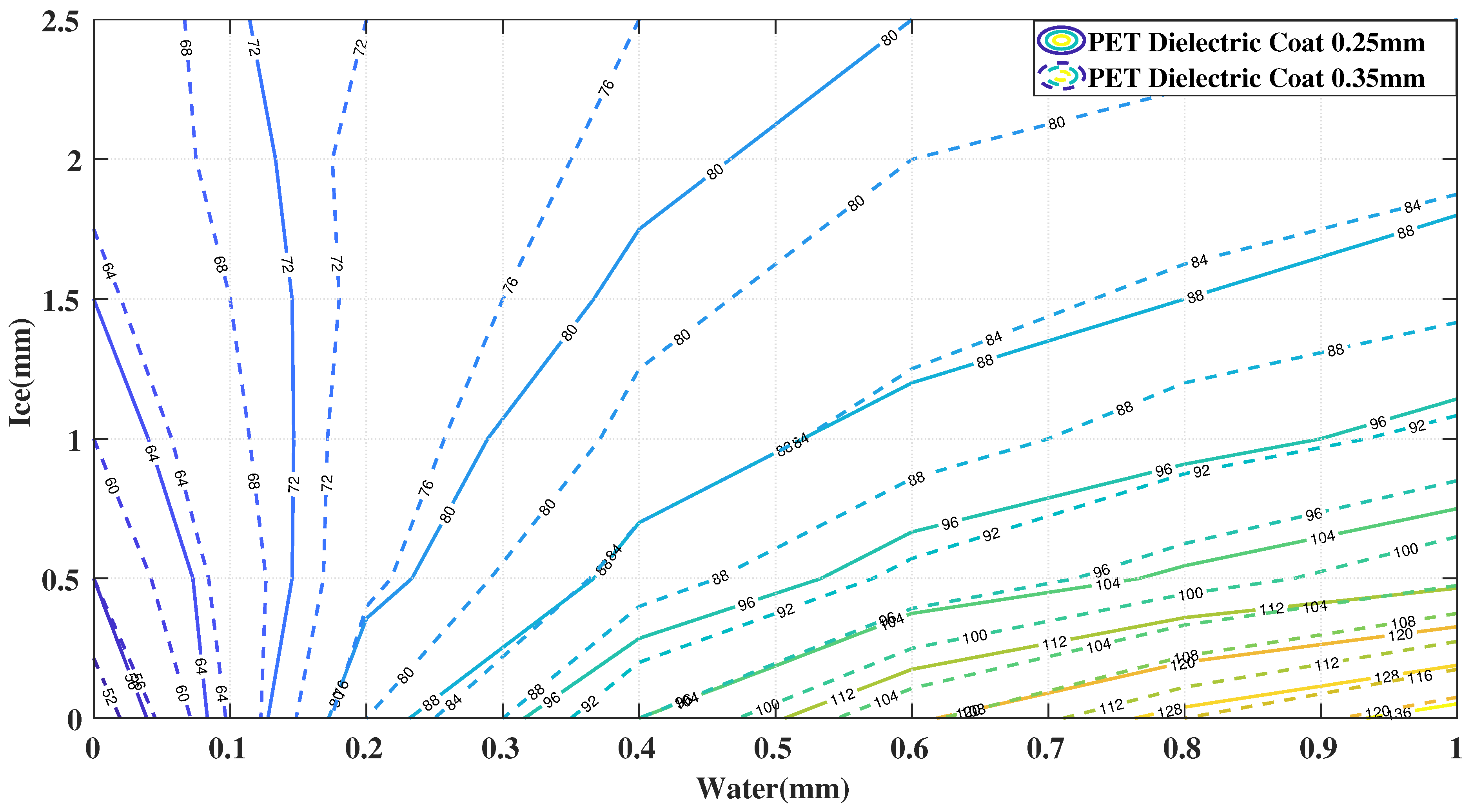 Sensors 21 00612 g003 Sensors 21 00612 g003