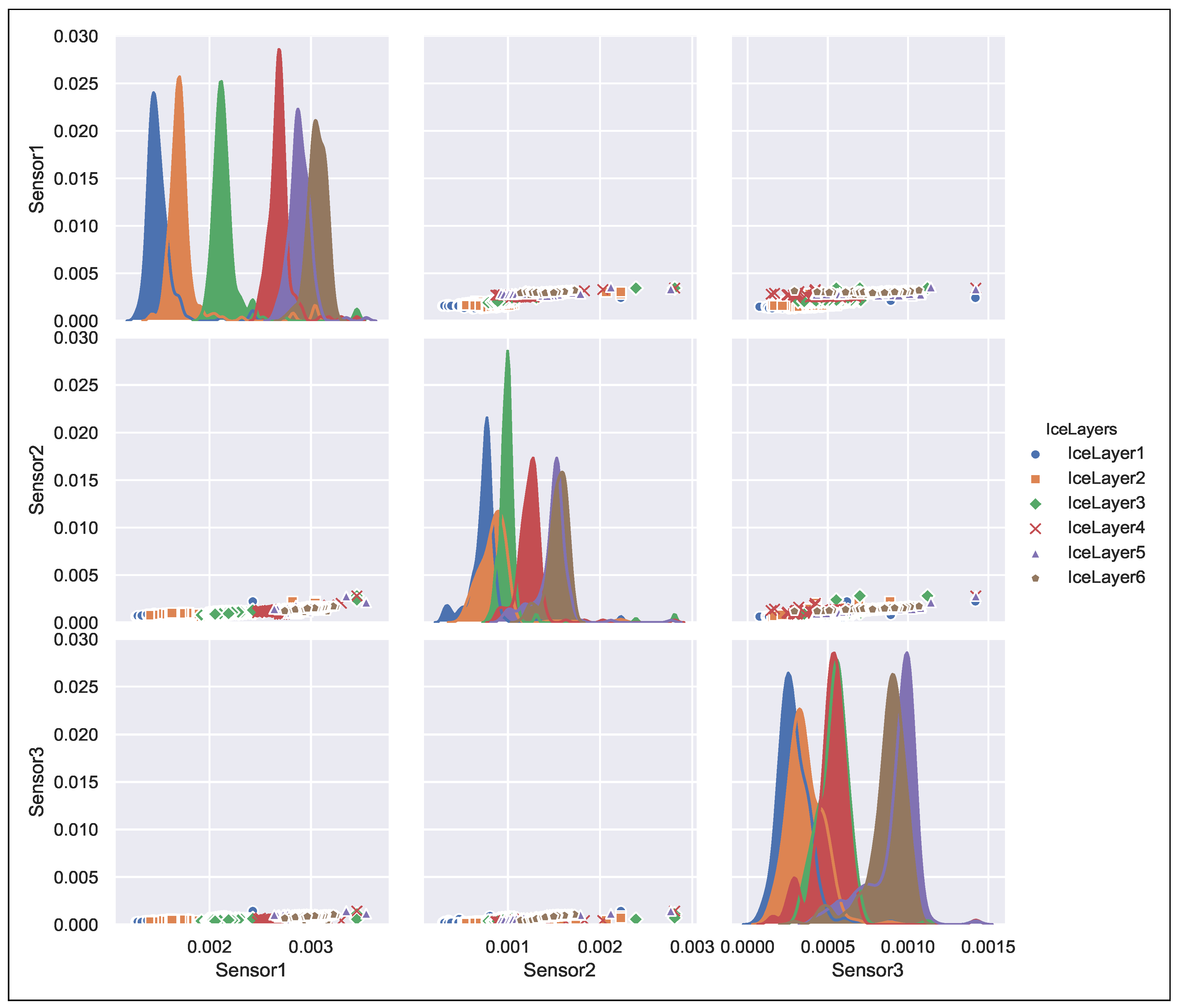 Sensors 21 00612 g006 Sensors 21 00612 g006