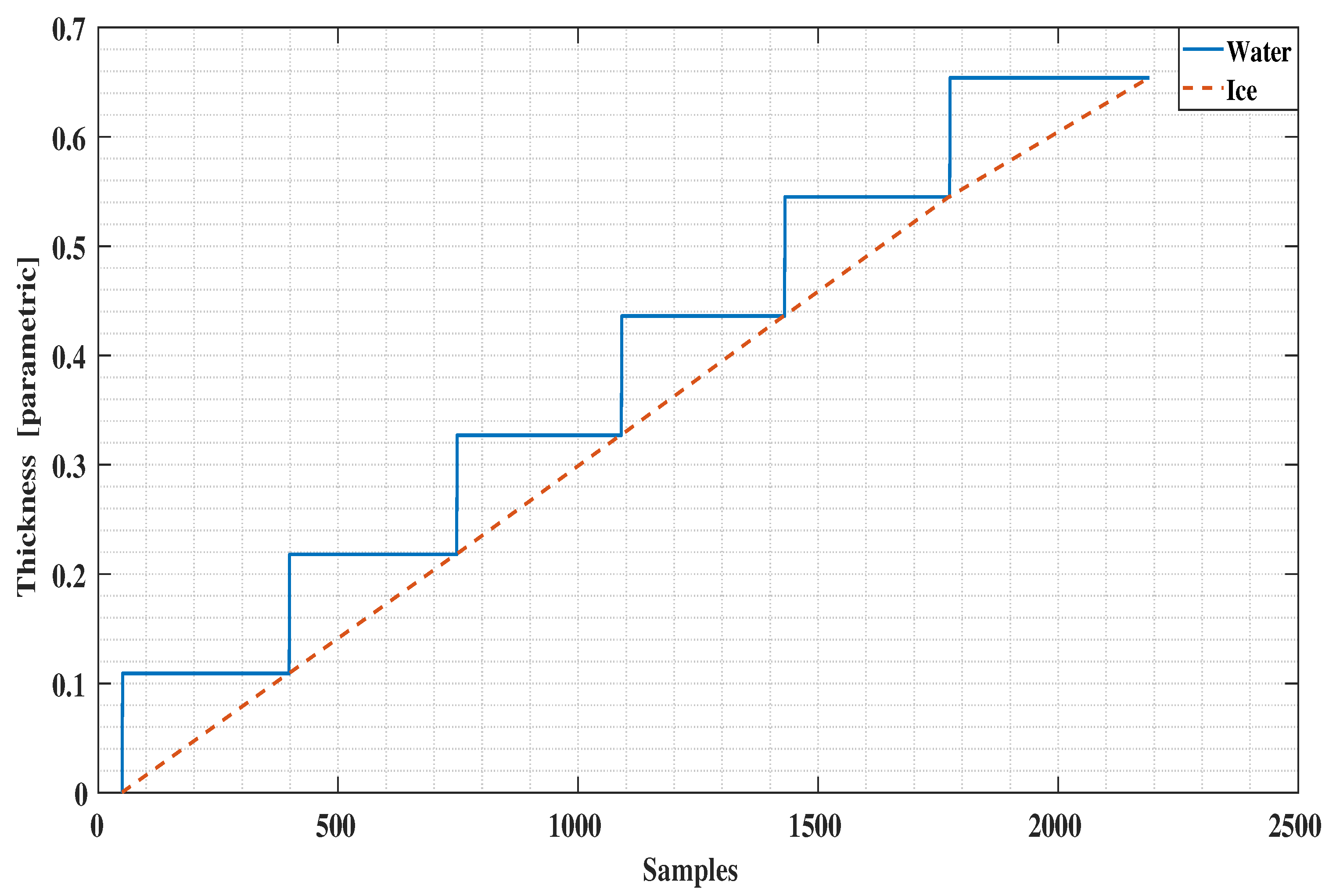 Sensors 21 00612 g007 Sensors 21 00612 g007
