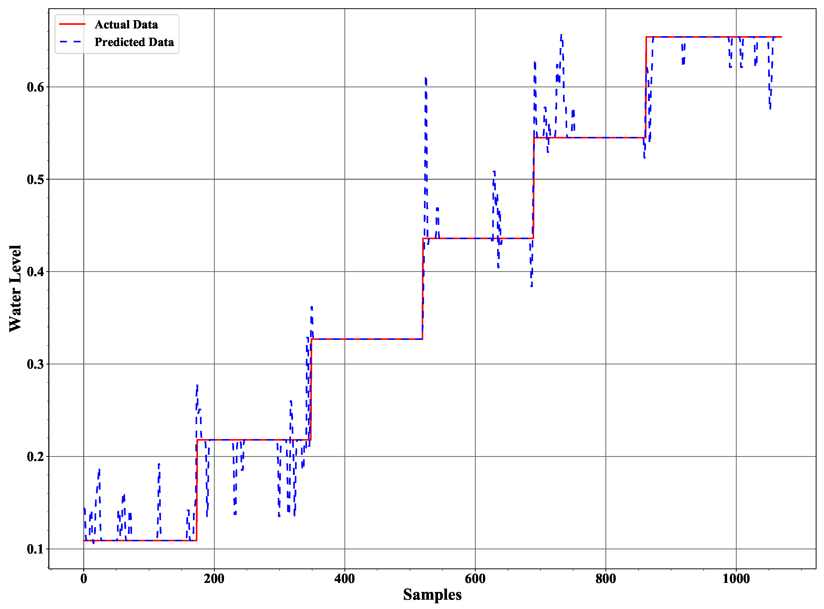 Sensors 21 00612 g009 Sensors 21 00612 g009