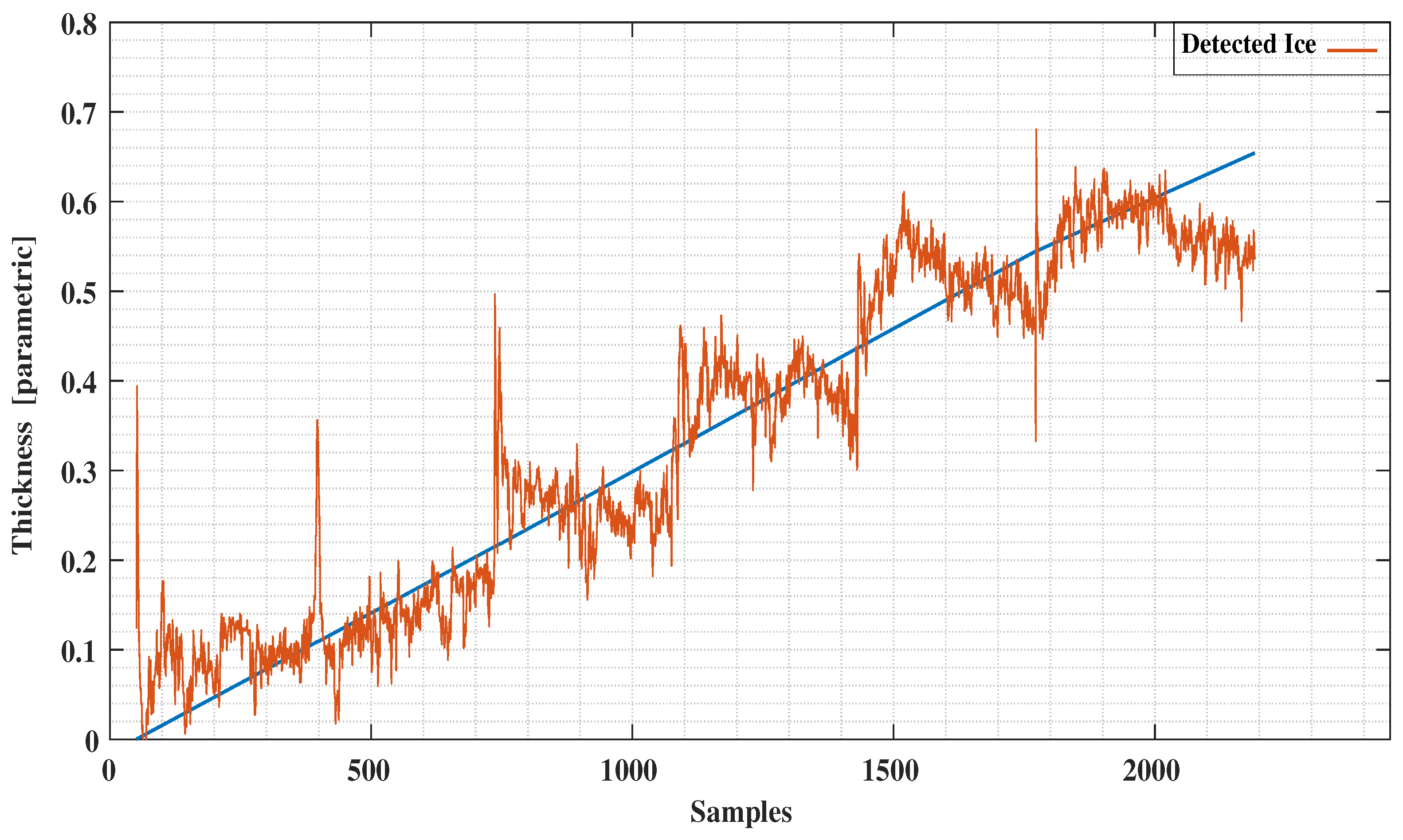 Sensors 21 00612 g011 Sensors 21 00612 g011