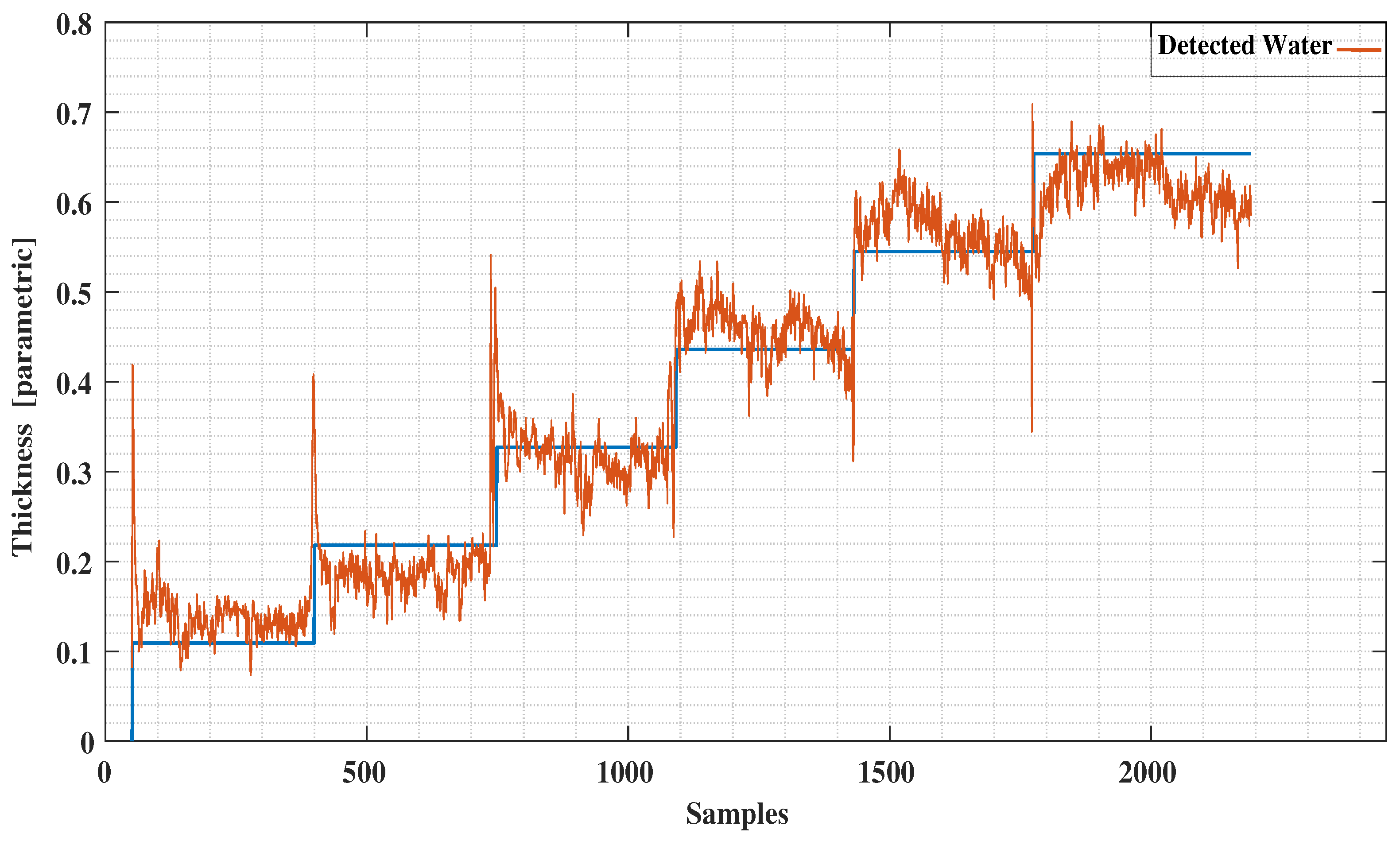 Sensors 21 00612 g012 Sensors 21 00612 g012
