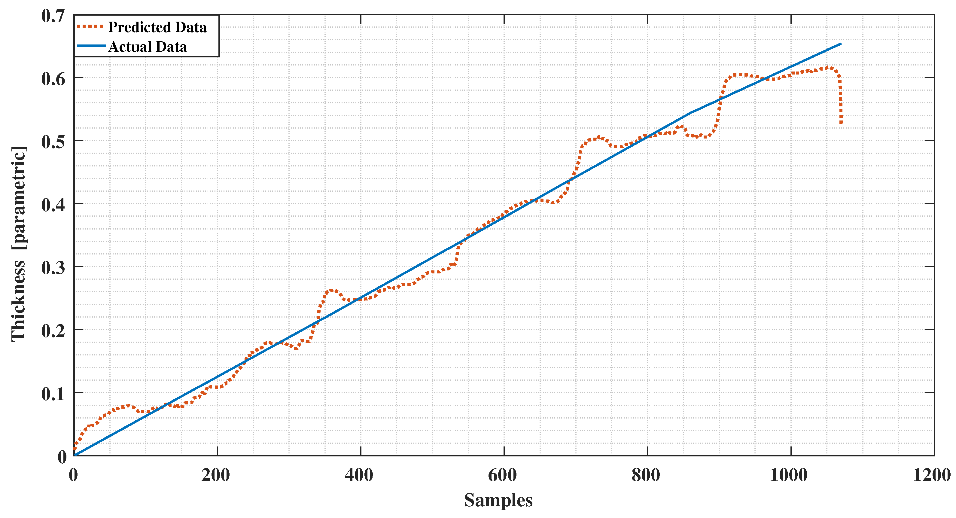 Sensors 21 00612 g013 Sensors 21 00612 g013