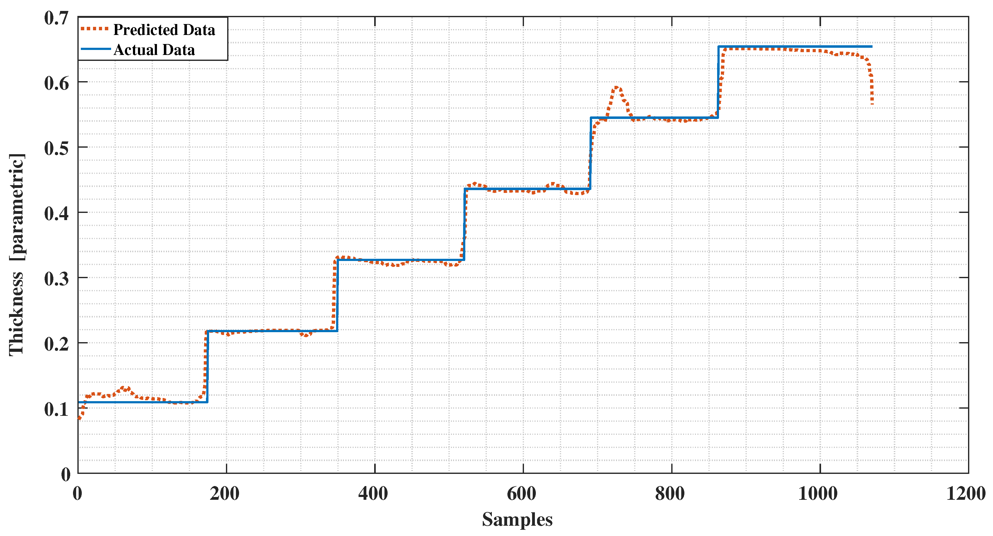 Sensors 21 00612 g014 Sensors 21 00612 g014