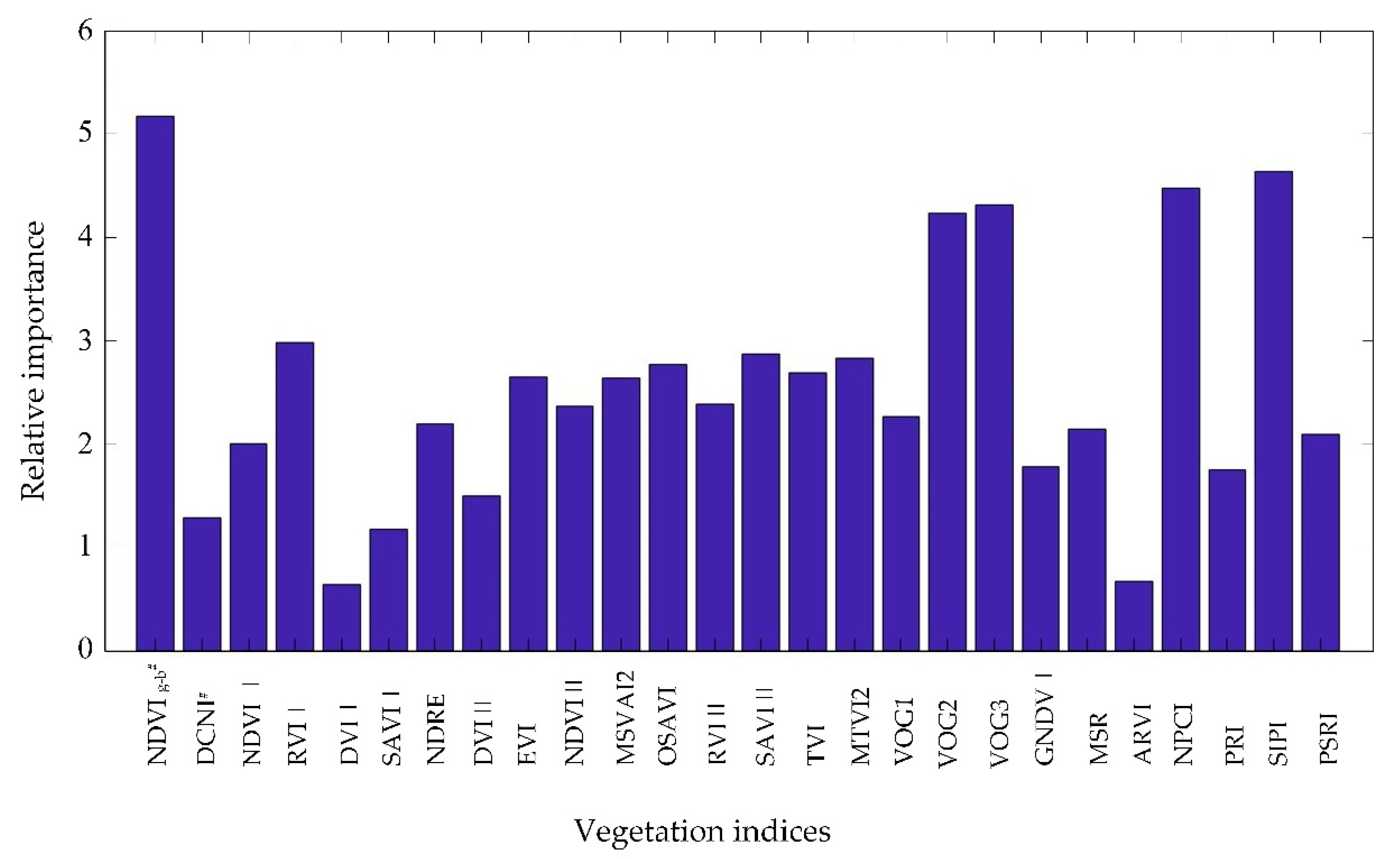 Sensors 21 00613 g004