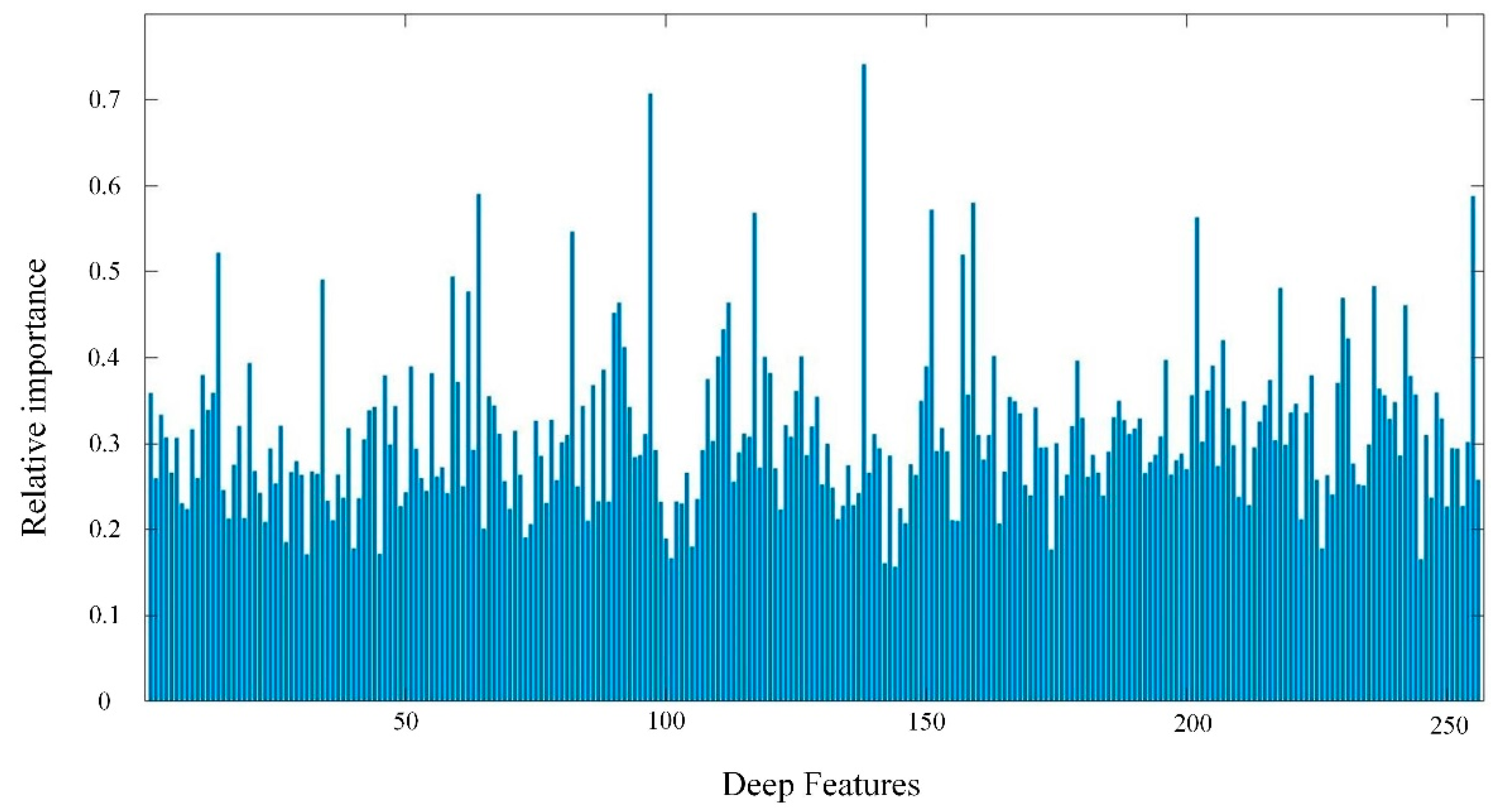 Sensors 21 00613 g006