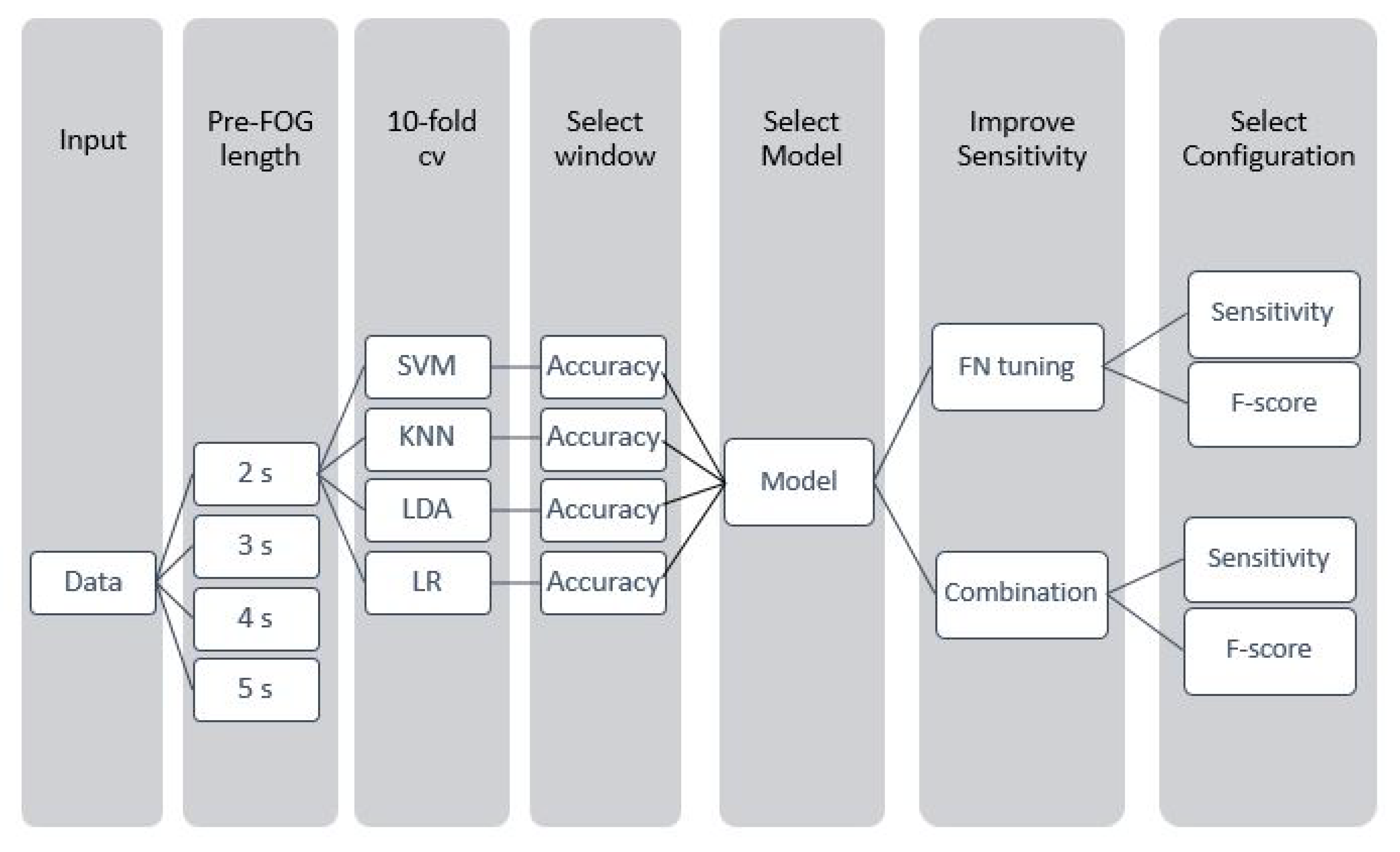 Sensors 21 00614 g004