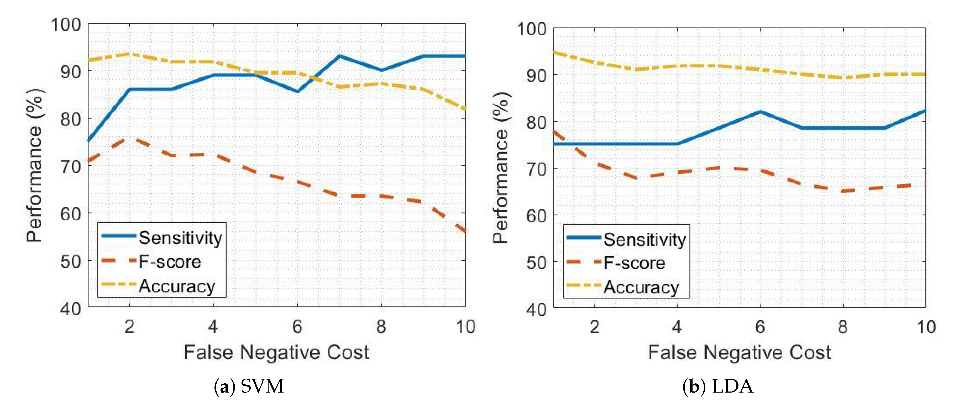 Sensors 21 00614 g006