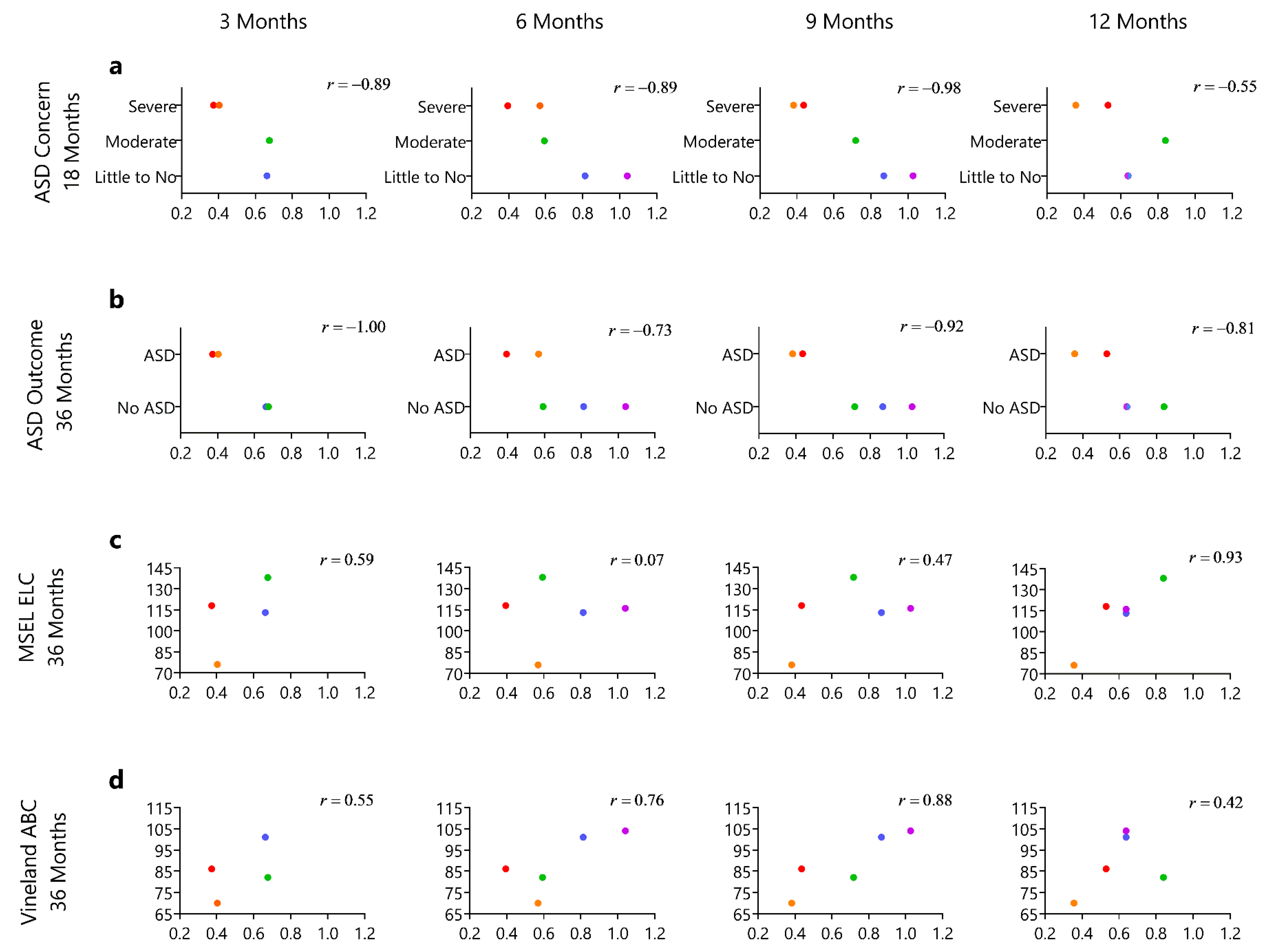 Sensors 21 00616 g003 Sensors 21 00616 g003