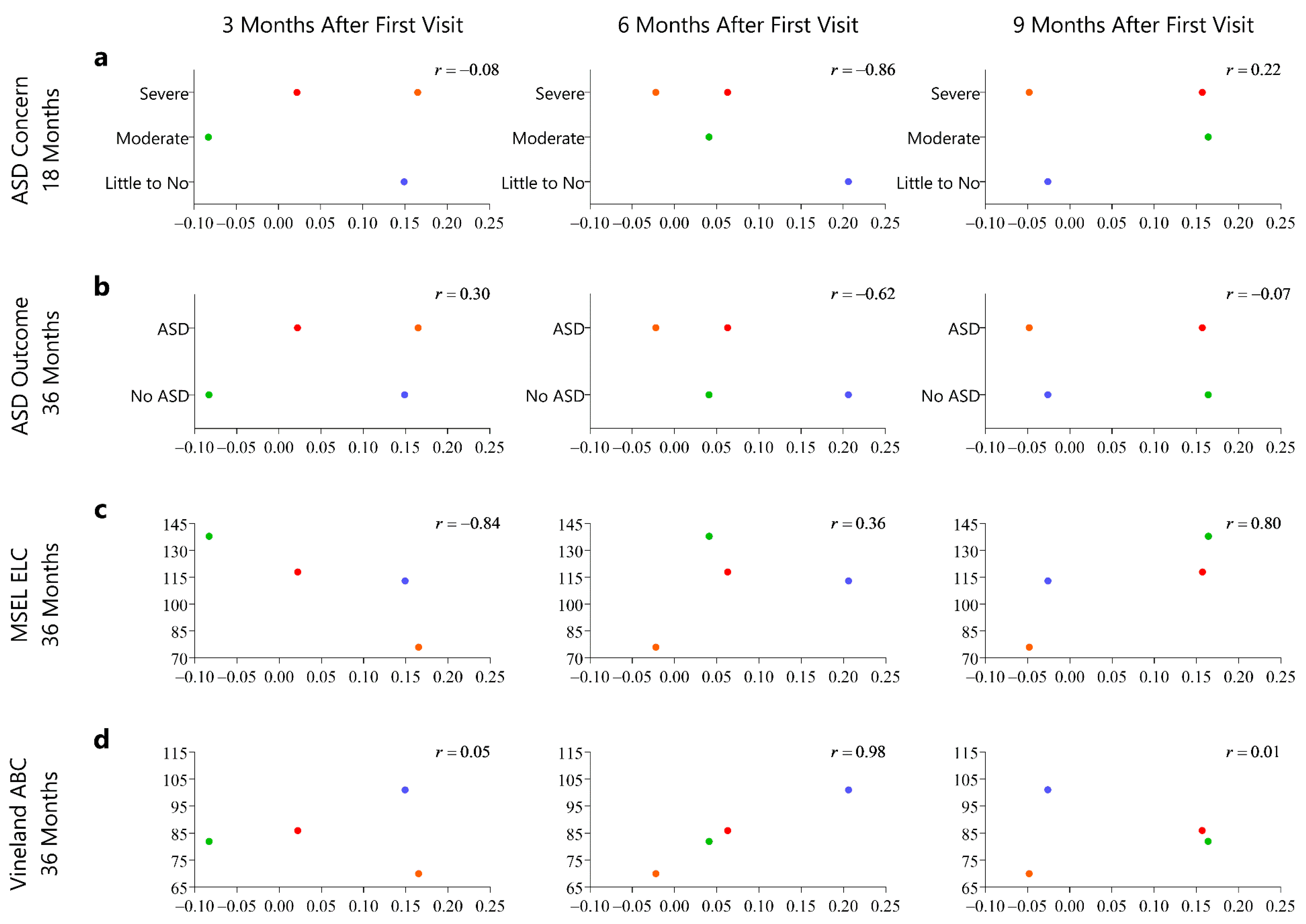 Sensors 21 00616 g004 Sensors 21 00616 g004