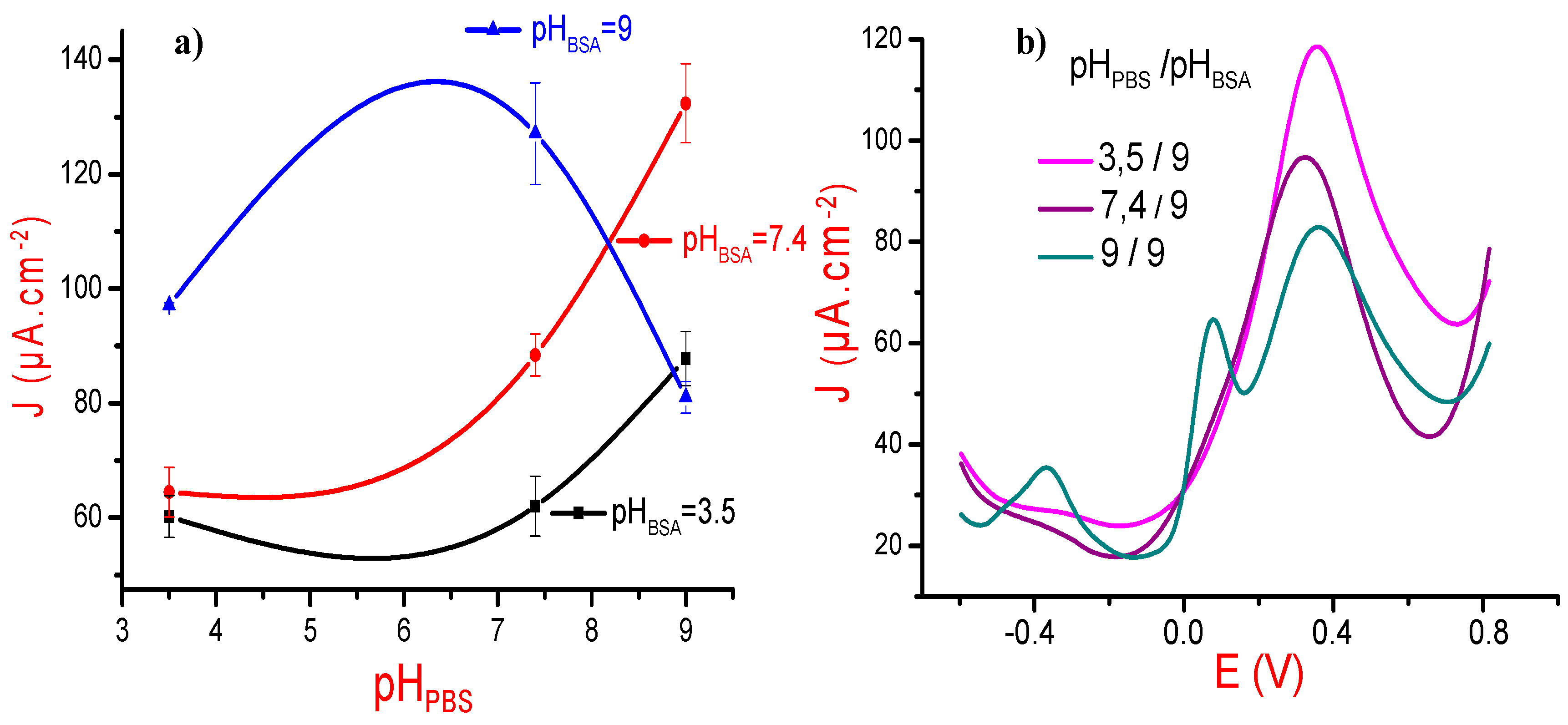Sensors 21 00619 g004
