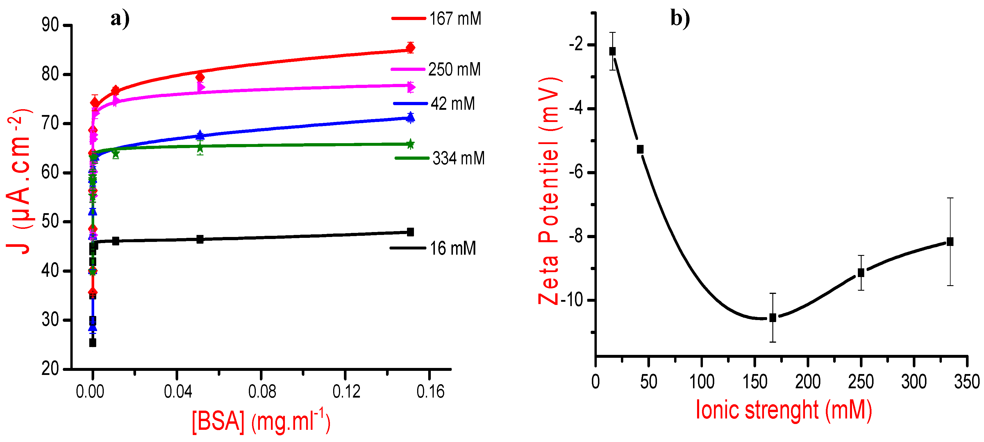 Sensors 21 00619 g005