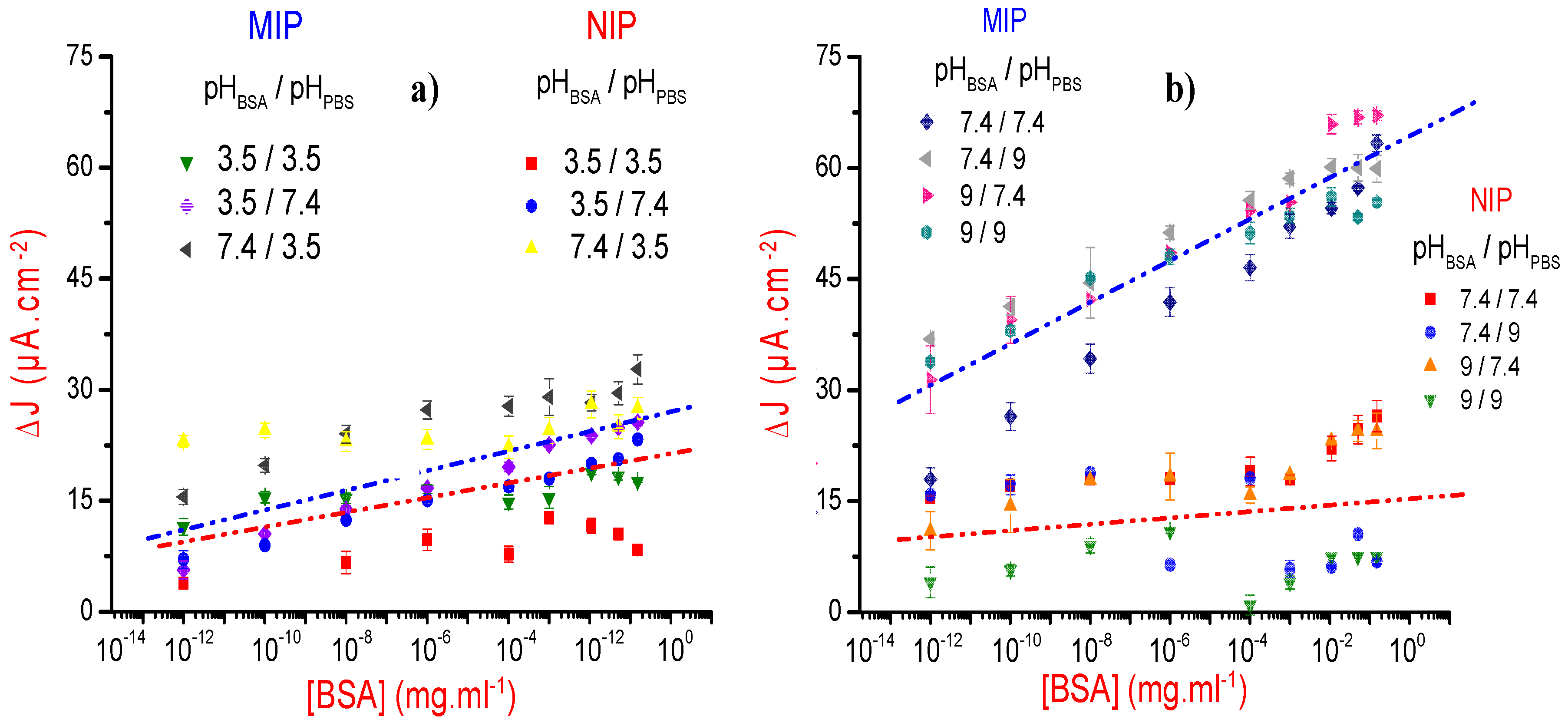 Sensors 21 00619 g006