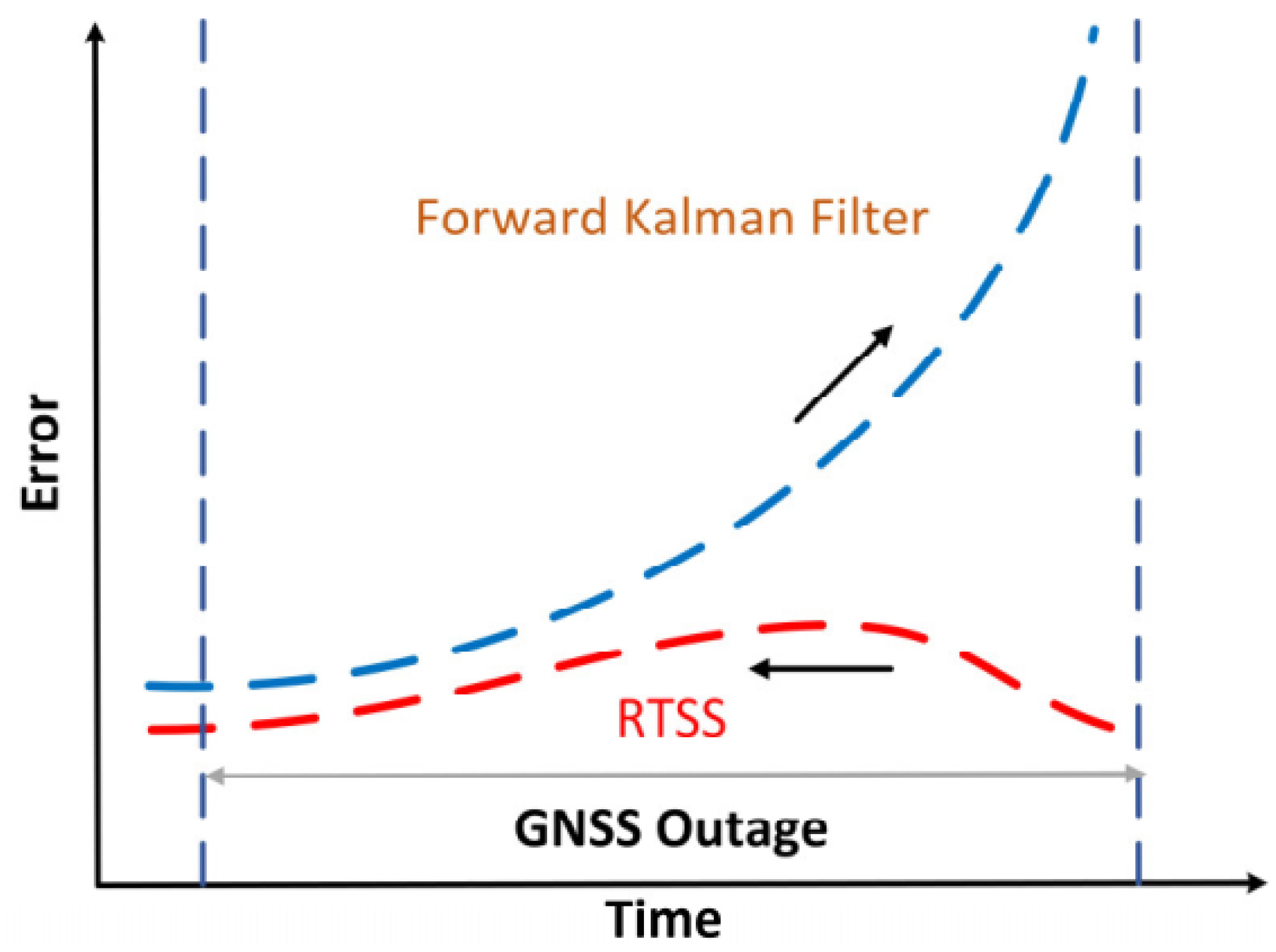 Sensors 21 00620 g002